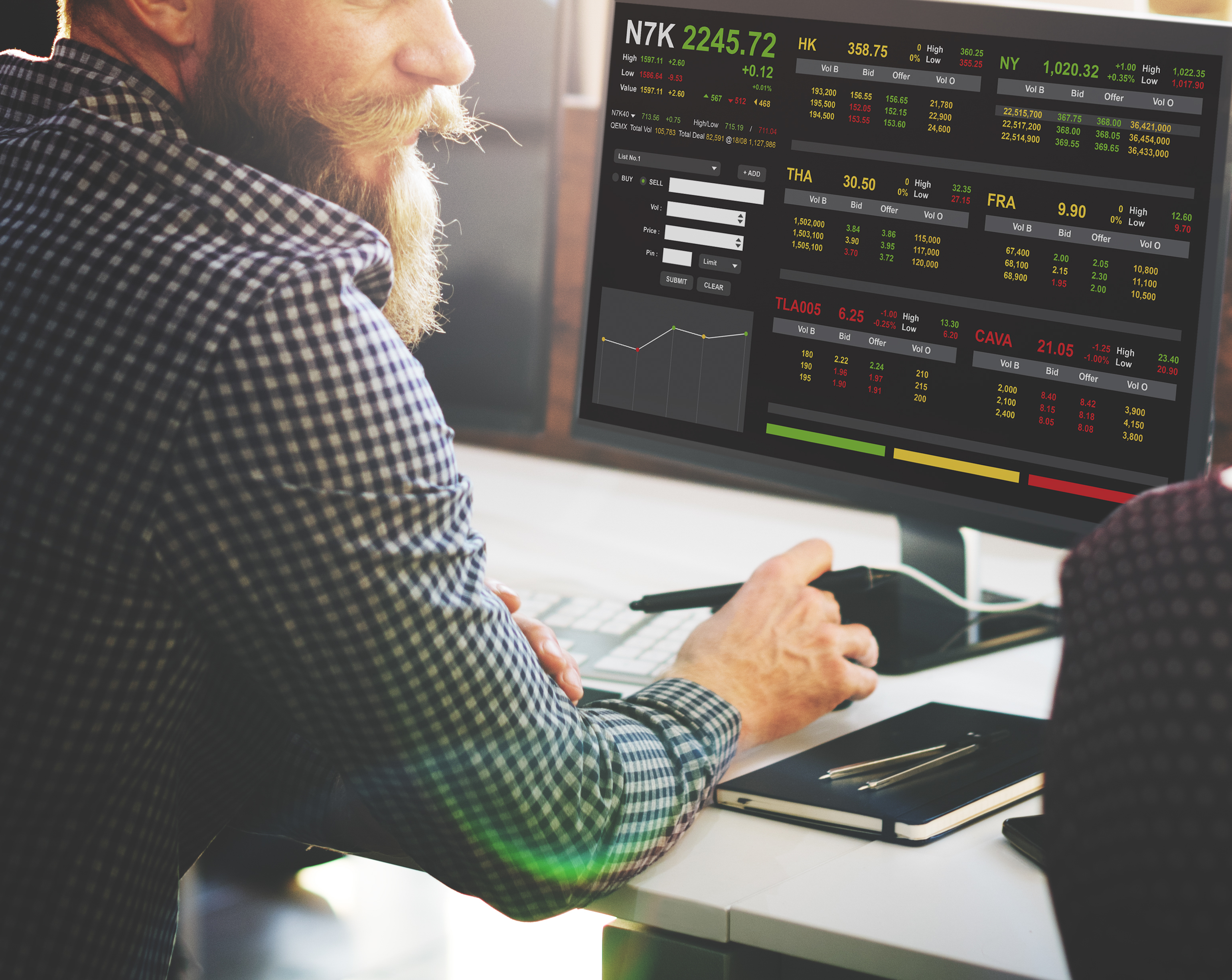 Developing the Trader Mindset