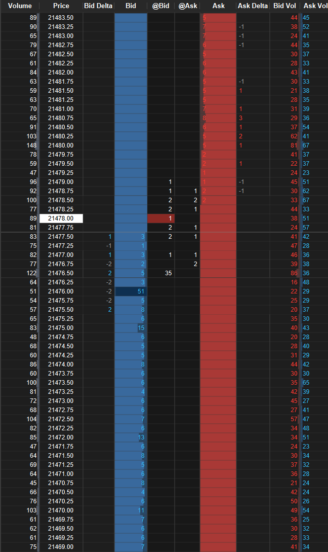 Red / Blue DOM (Depth of Market) [MotiveWave]