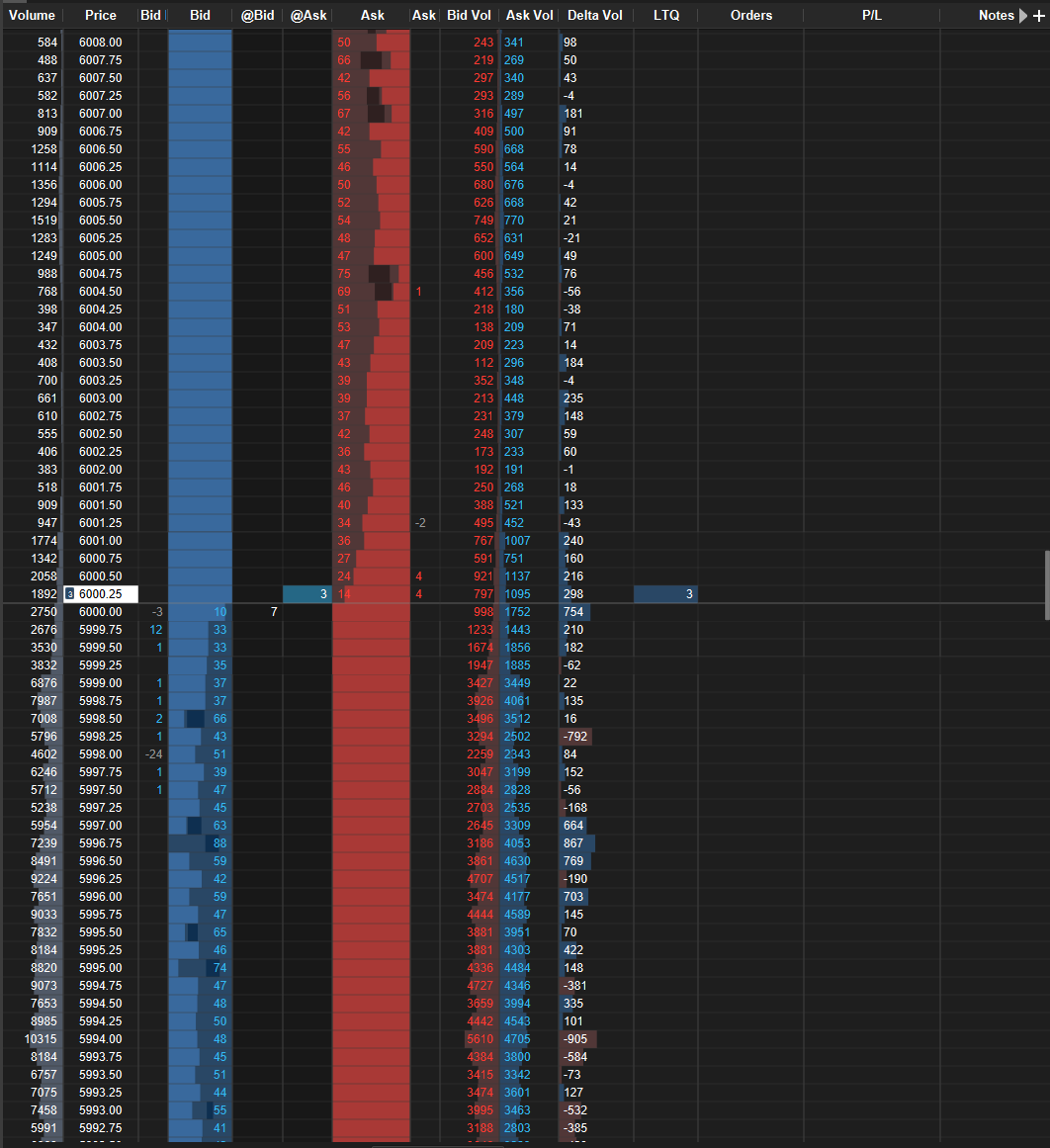 Red / Blue DOM Full (Depth of Market) [MotiveWave]