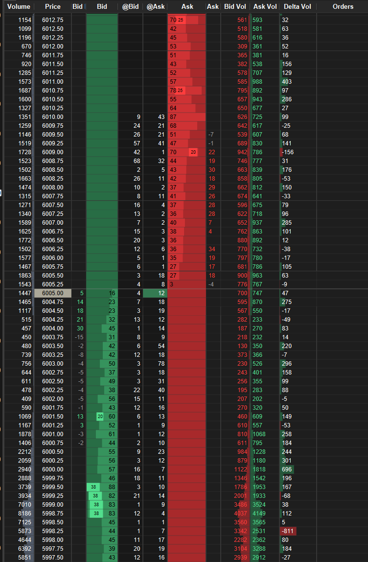 Red / Green DOM (Depth of Market) [MotiveWave]