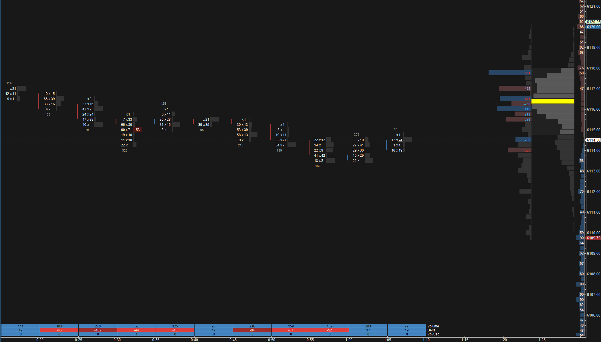 Footprint Chart (With Filtered Delta / Volume Profile / Delta Profile) [MotiveWave]