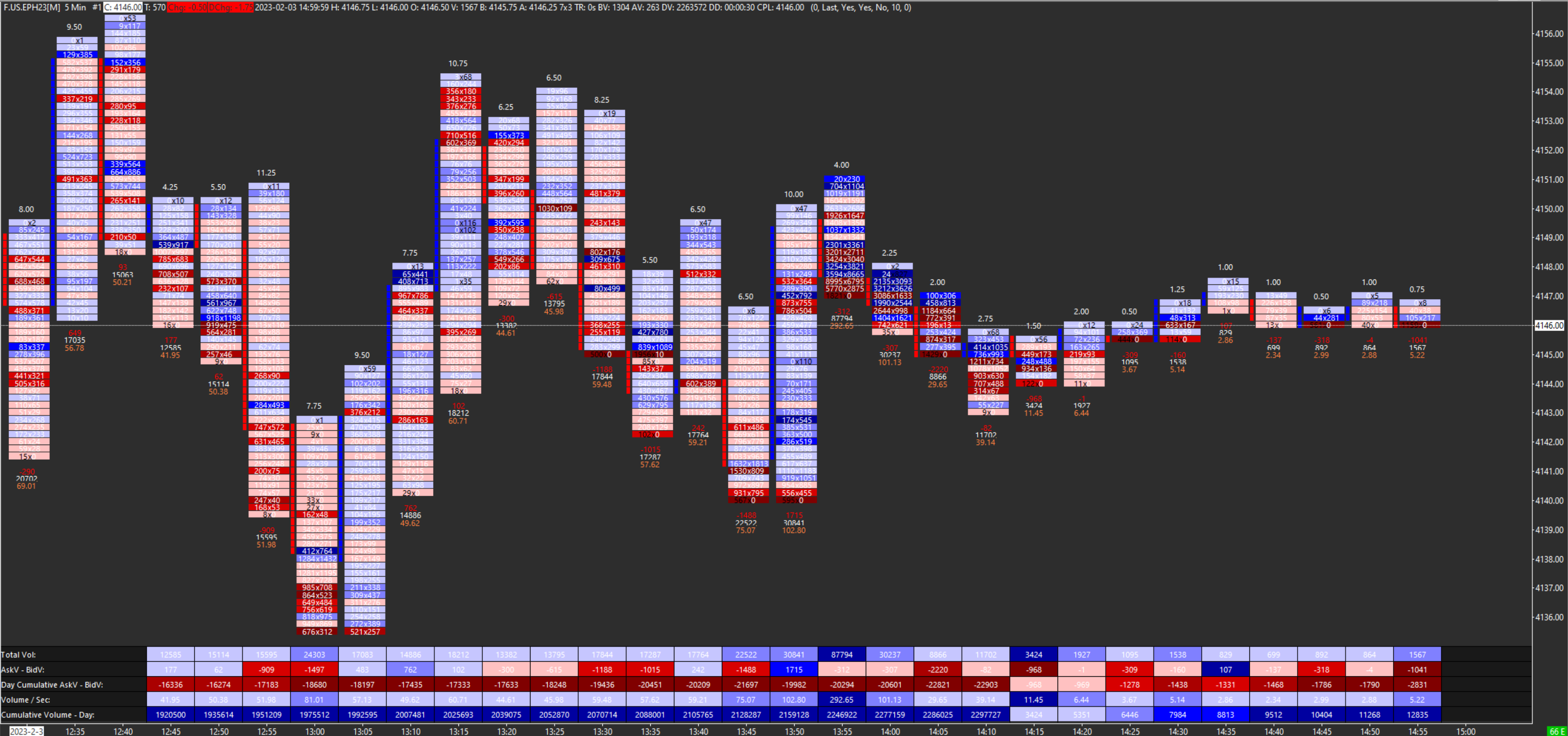 Basic Footprint [Sierra Chart]