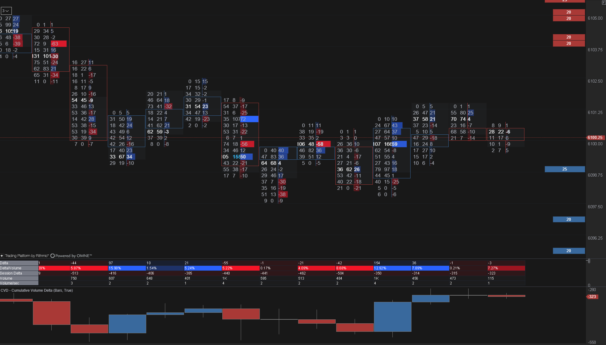 Blue / Red Footprint Chart (w/ MBO) [ATAS]