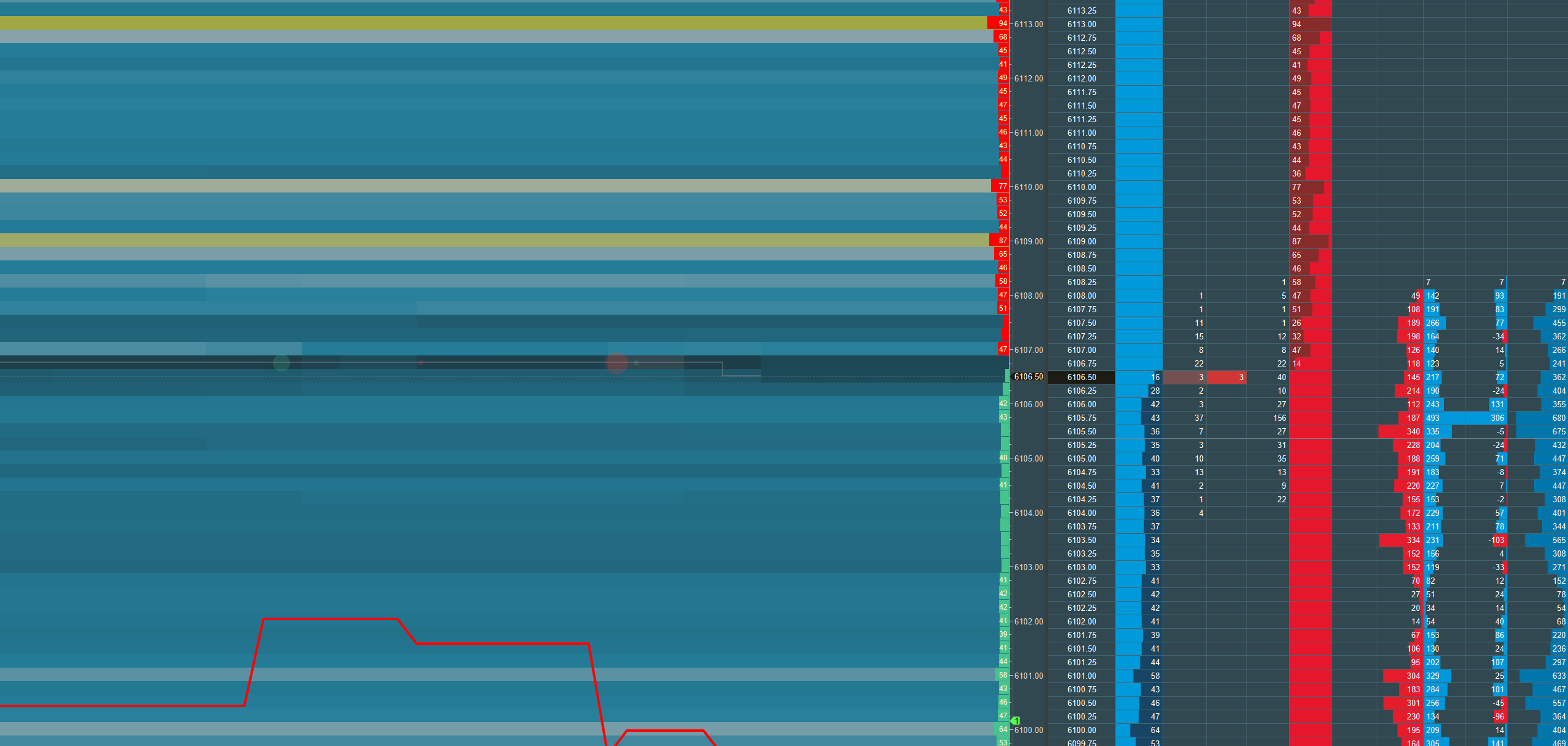 Orderflow Visualization [MotiveWave]