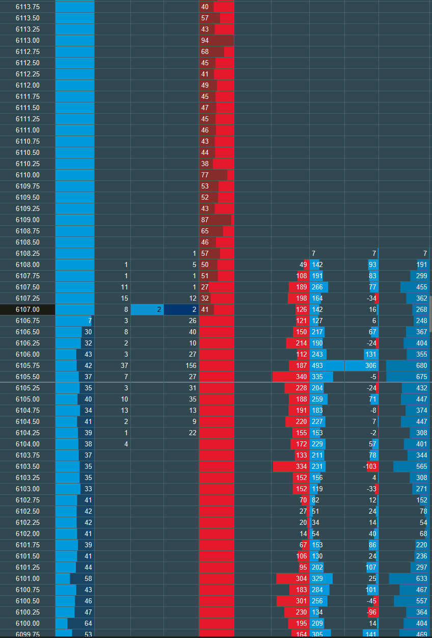 Orderflow Visualization [MotiveWave]