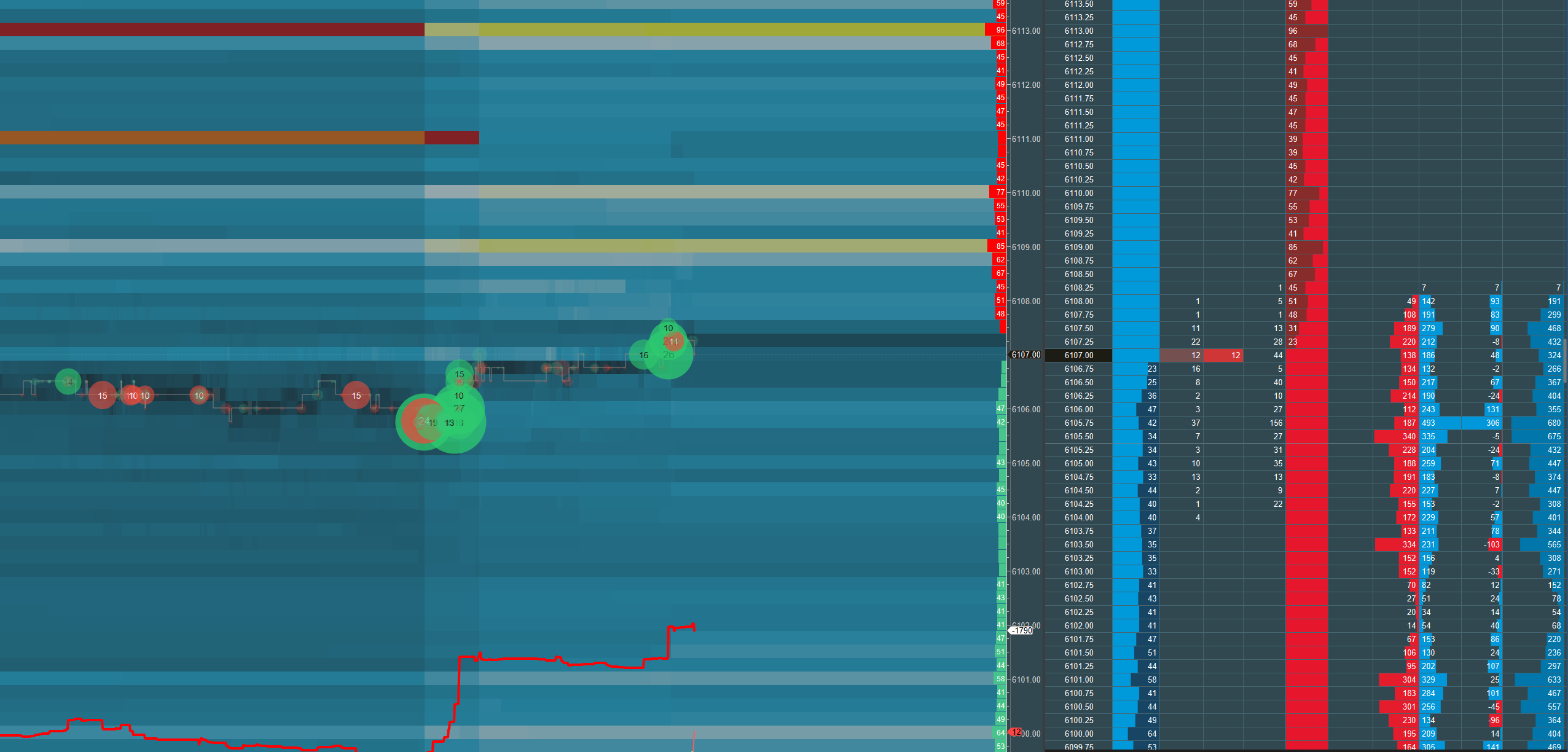 Orderflow Visualization [MotiveWave]