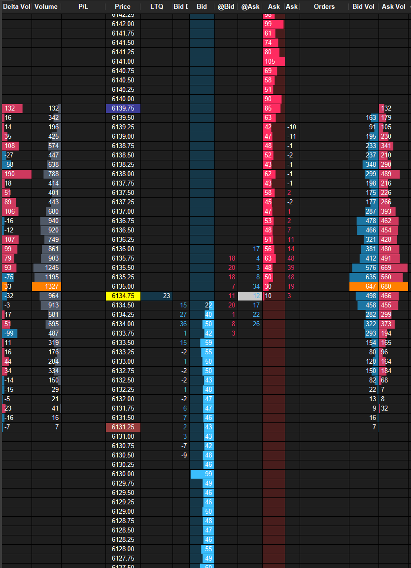 Pink / Blue DOM (Depth of Market) [MotiveWave]
