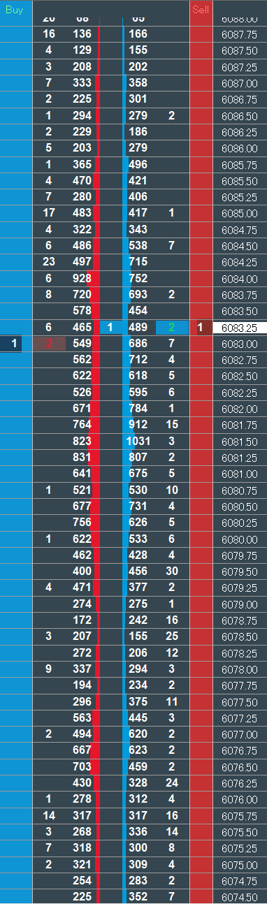 BM STYLE DOM [Sierra Chart]