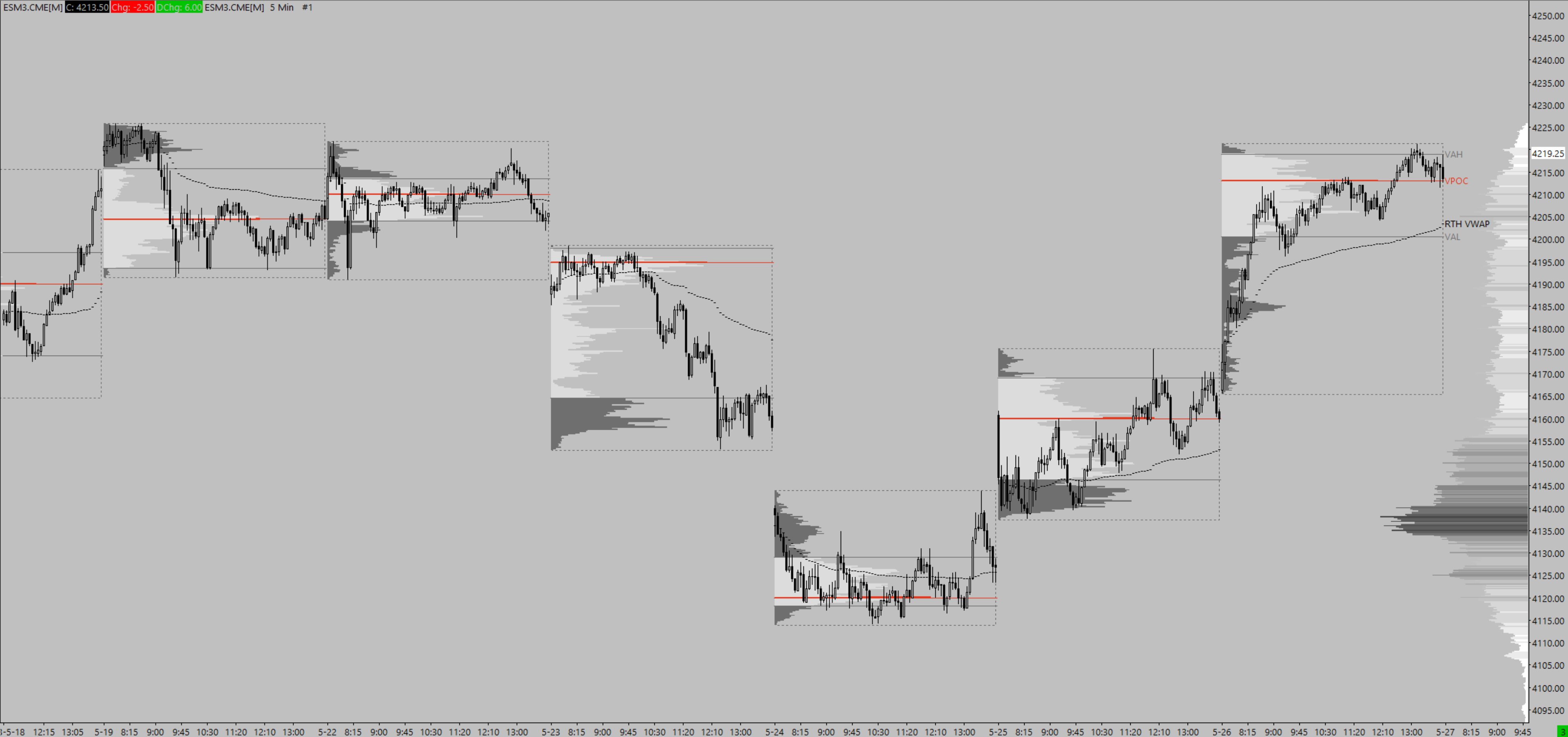 Gray Suite [Sierra Chart]