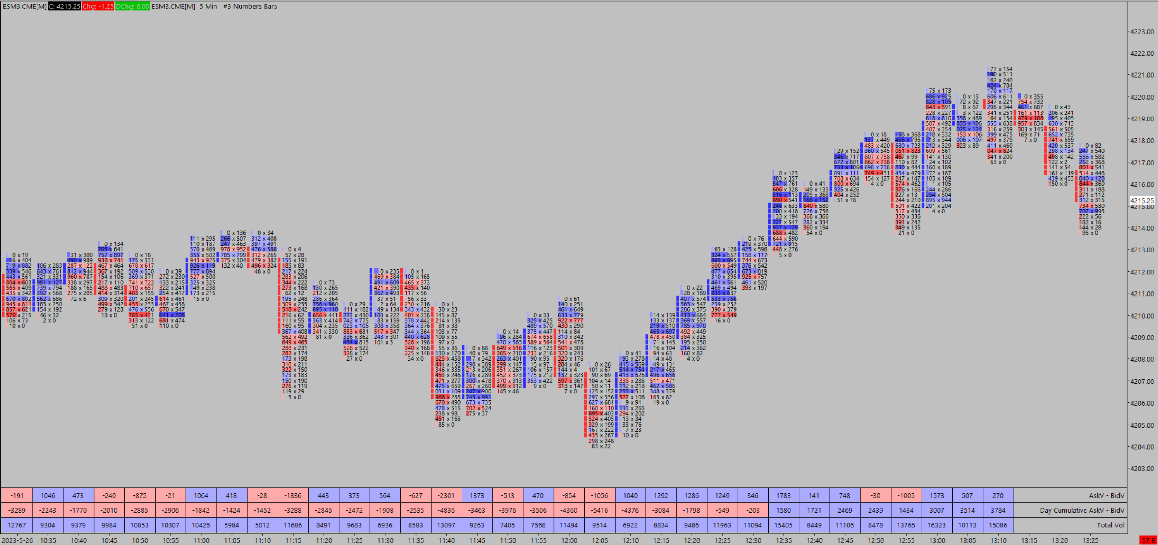 Gray Suite [Sierra Chart]