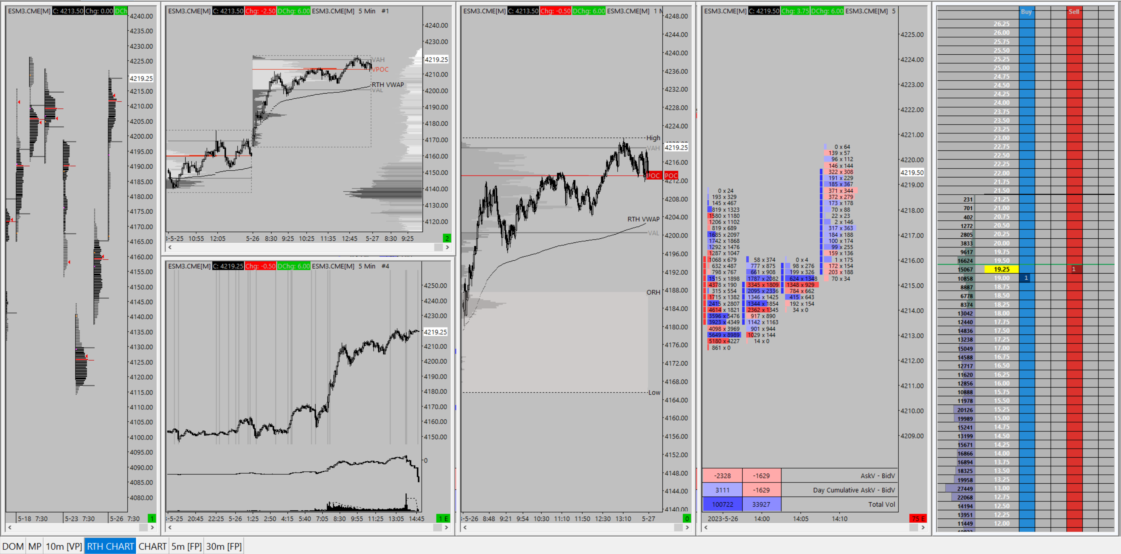 Gray Suite [Sierra Chart]