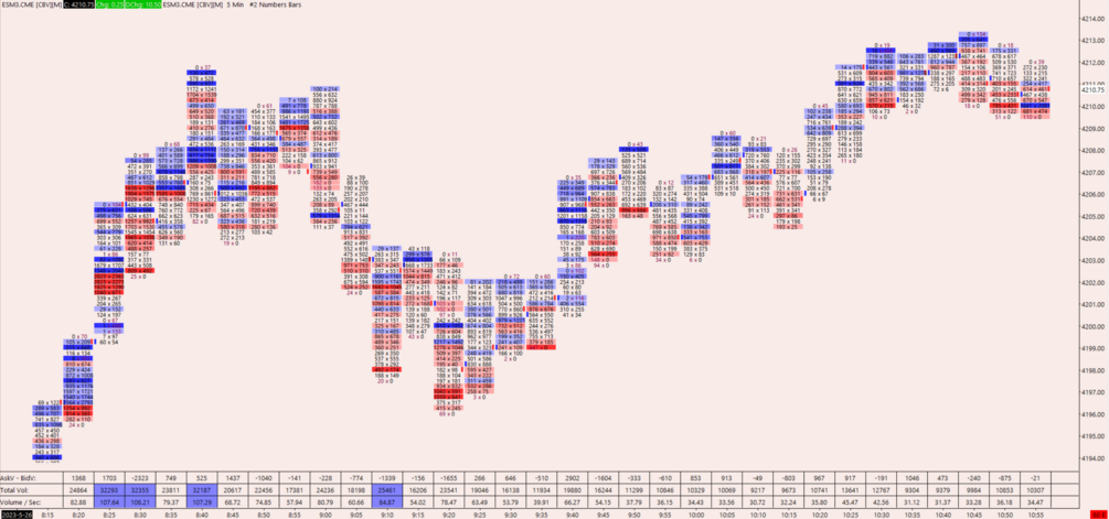 Off-White Suite [Sierra Chart]