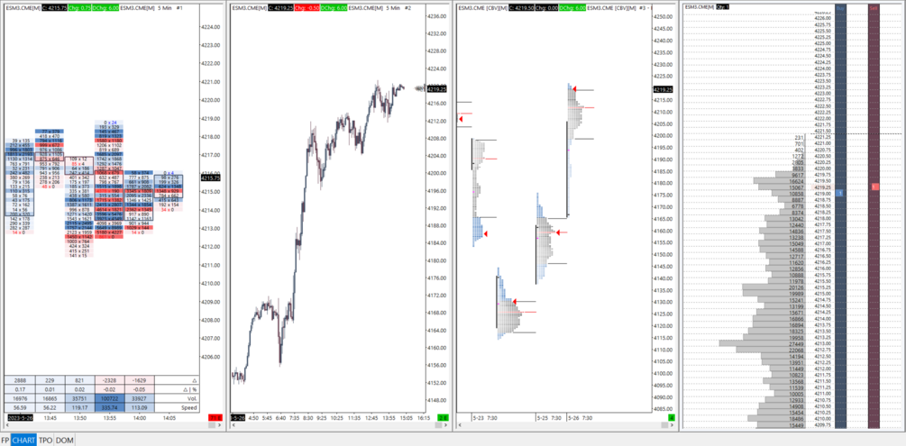 White Suite [Sierra Chart]