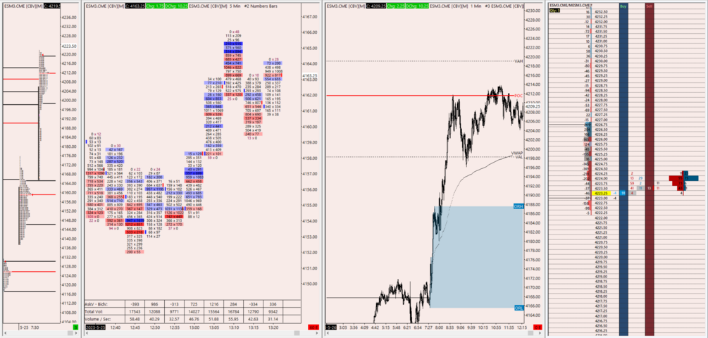 Off-White Suite [Sierra Chart]
