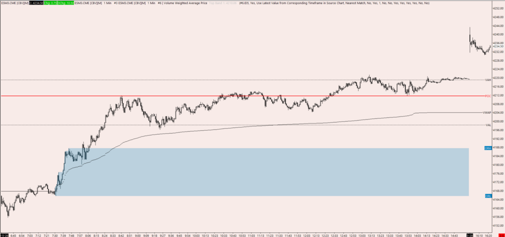 Off-White Suite [Sierra Chart]