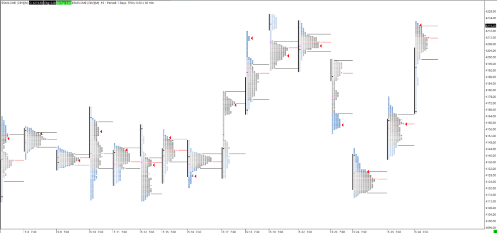 White Suite [Sierra Chart]