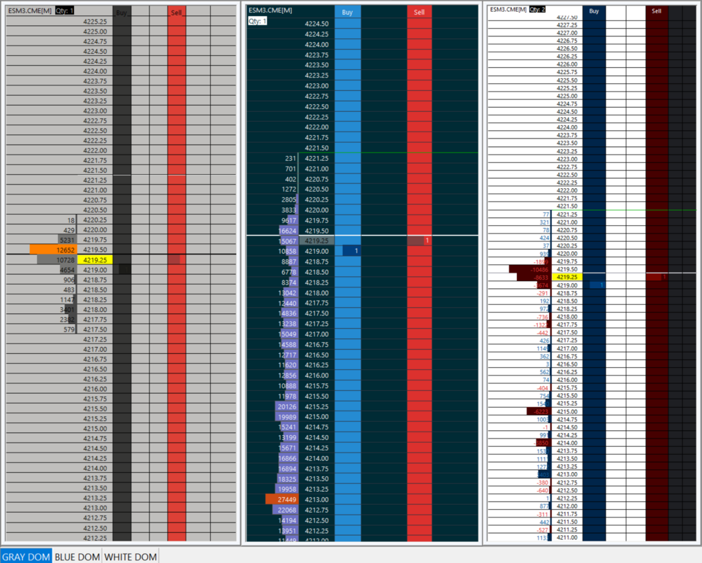 DOM Suite [Sierra Chart]