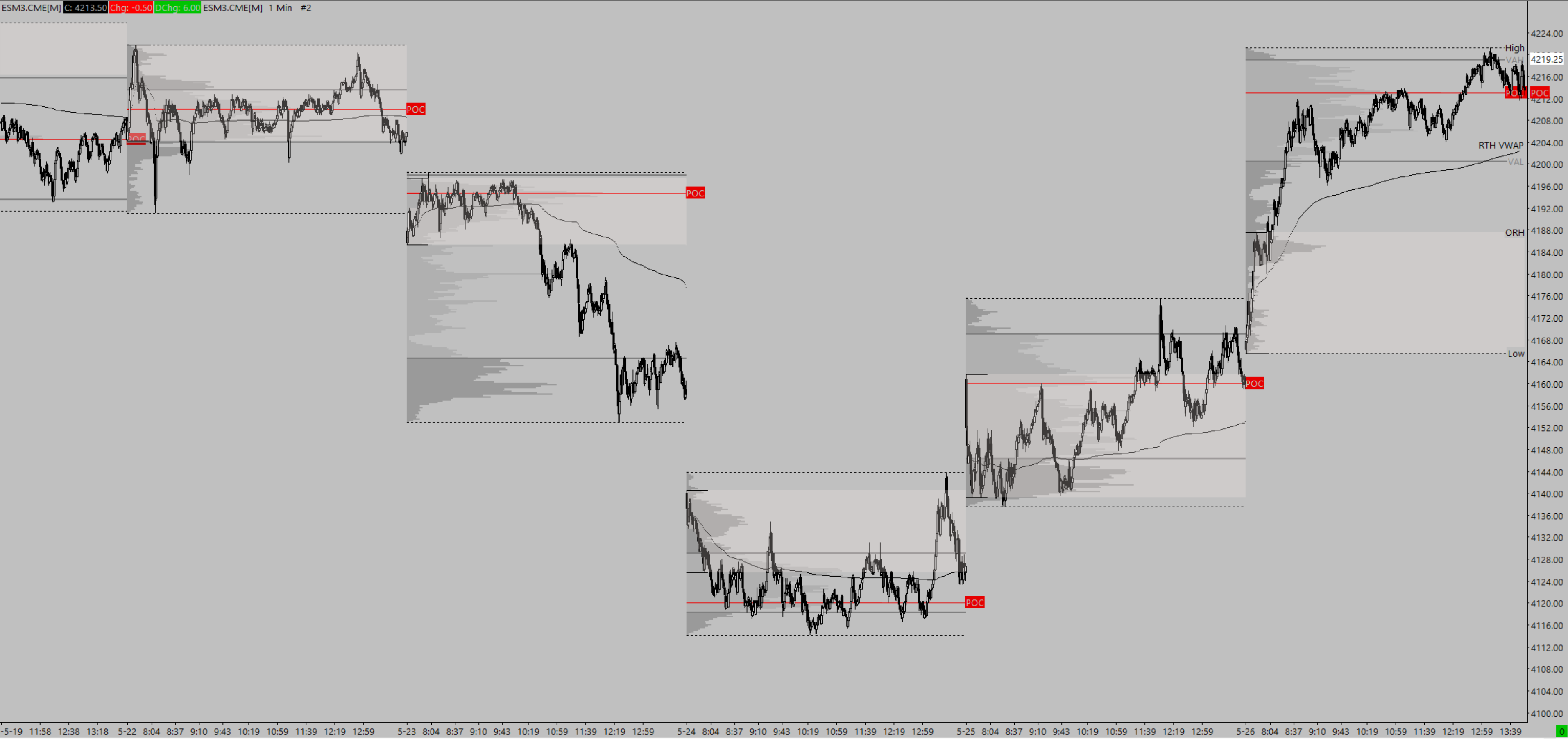Gray Suite [Sierra Chart]