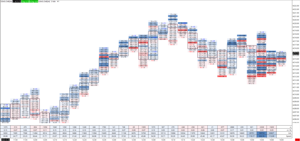 White Suite [Sierra Chart]