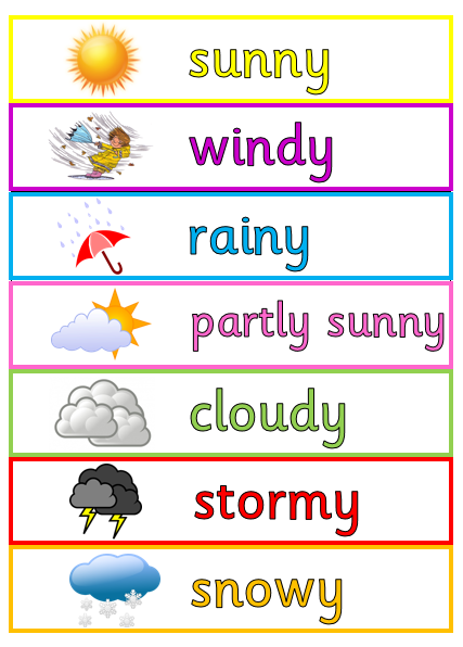 Weather Chart - Today it is