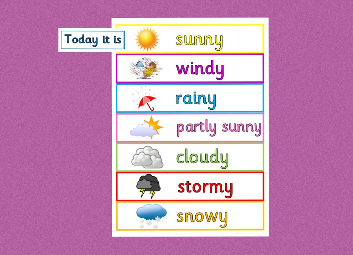 Weather Chart - Today it is