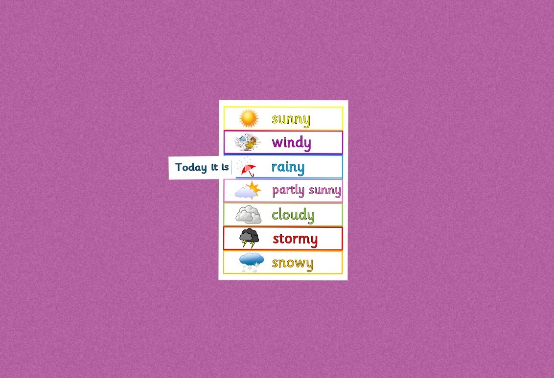 Weather Chart - Today it is