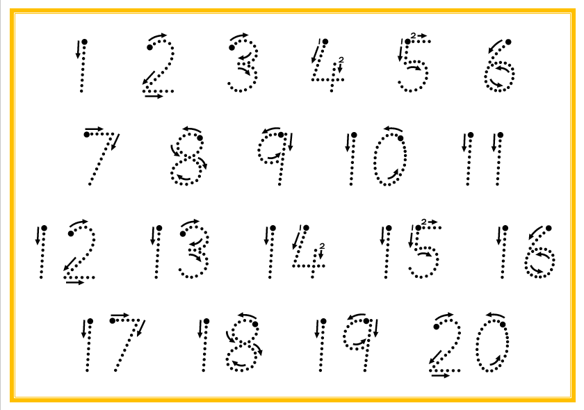 Tracing Numbers 1-20