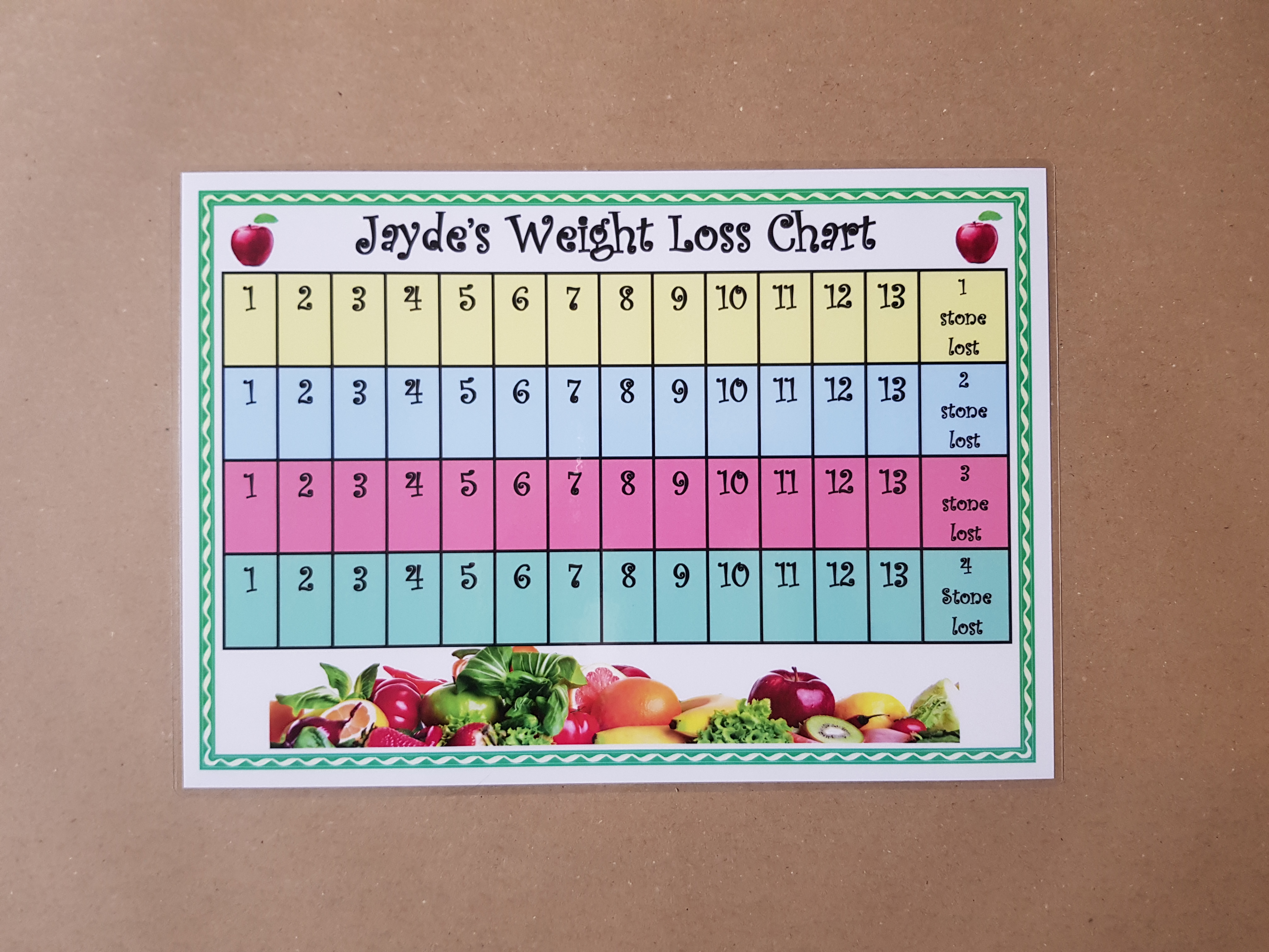 Personalised 4 Stone Weight Loss Chart
