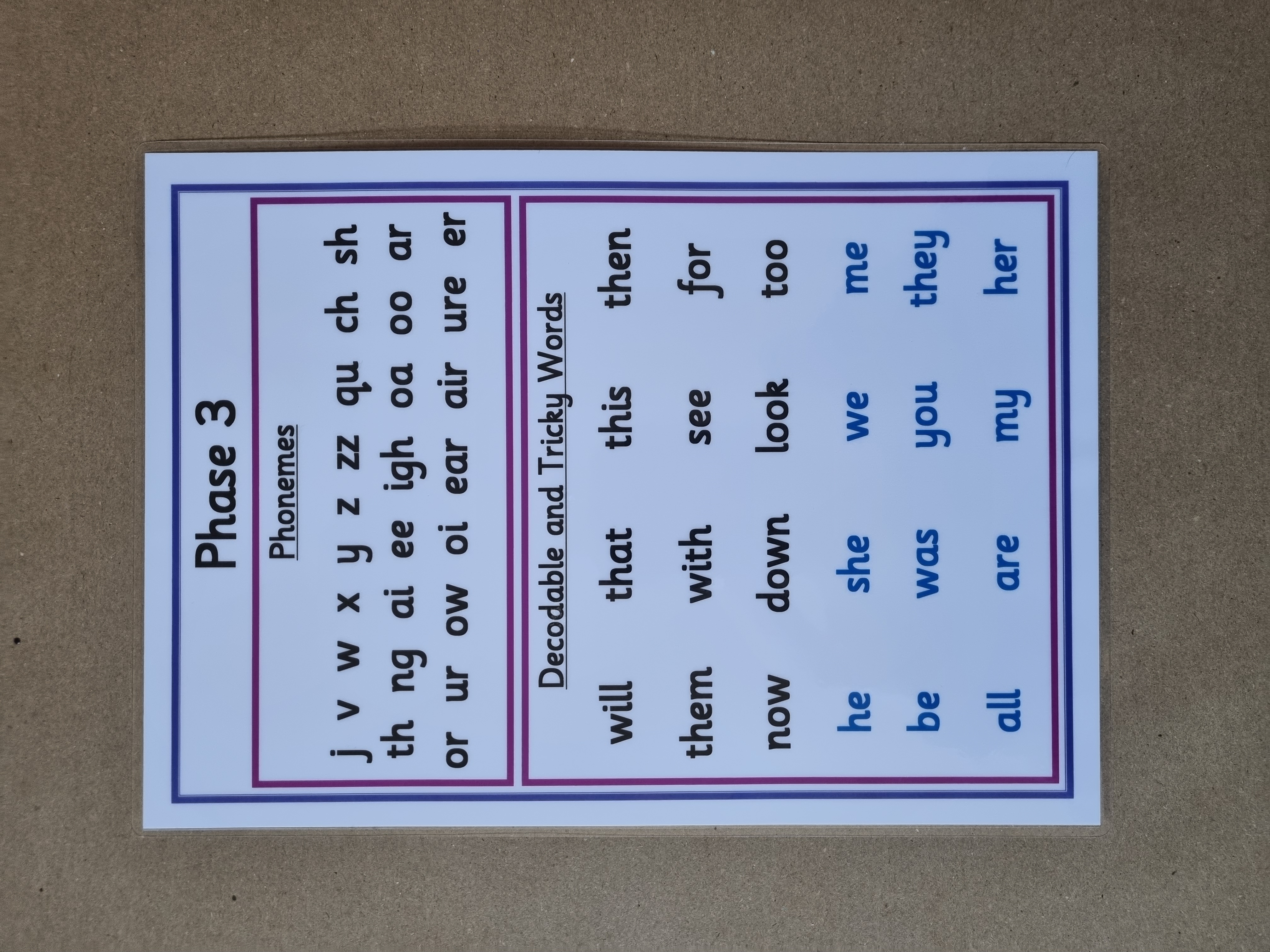 Phase 3 Phonemes, decodable and tricky words poster 