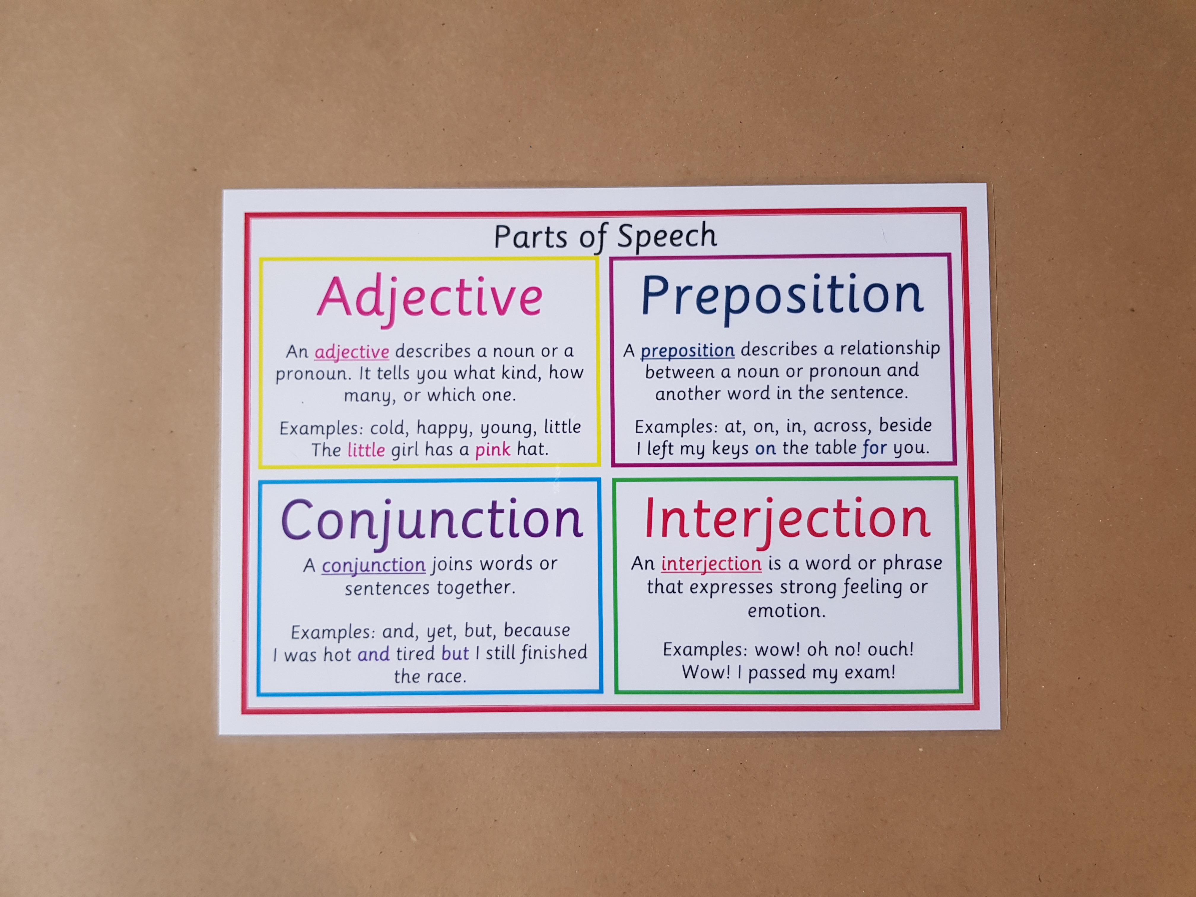 Parts of speech, elements of text Posters - KS2 Literacy Teaching Resource 