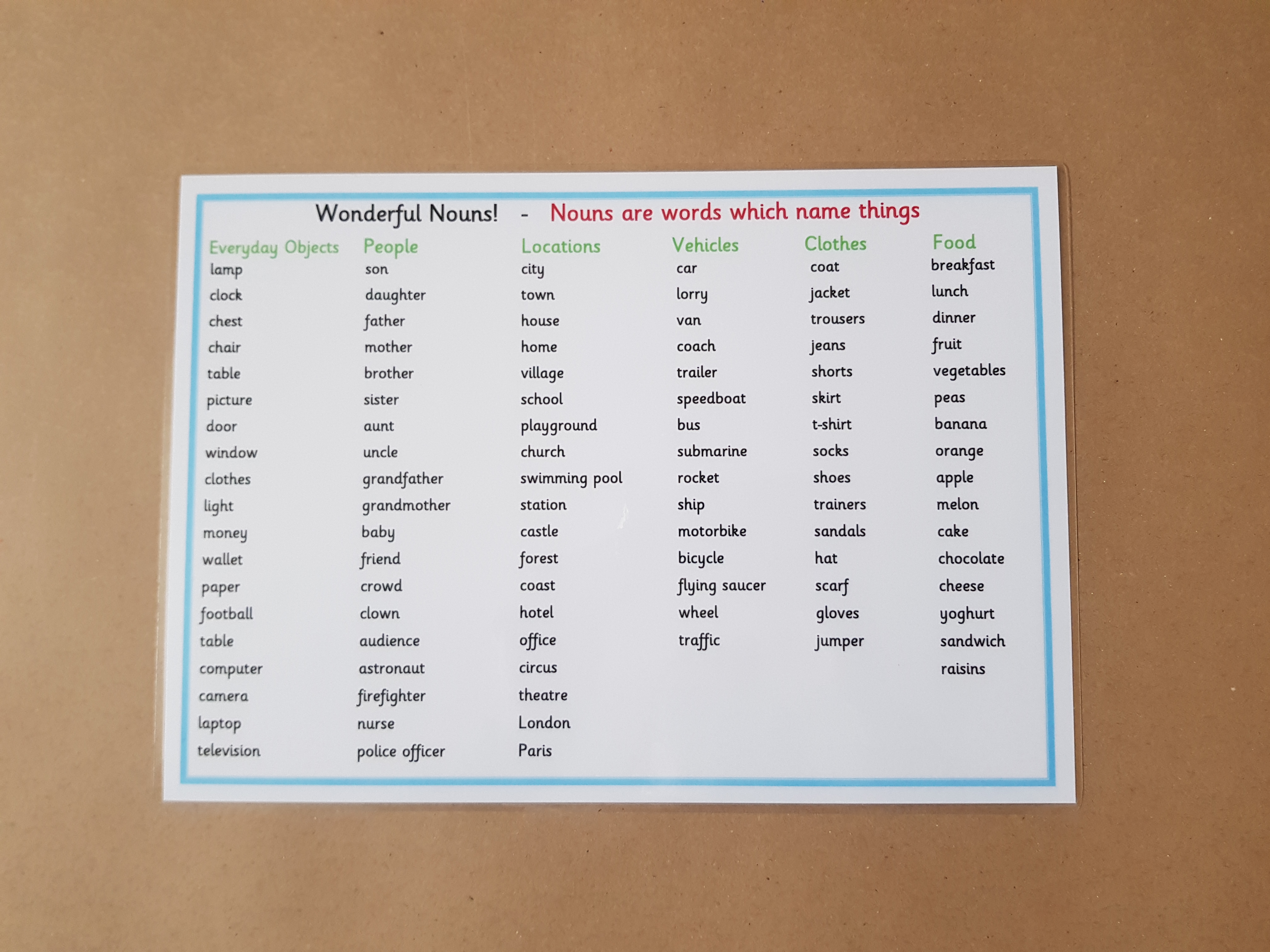 Wonderful Nouns mat/poster - KS2 Literacy Teaching Resource