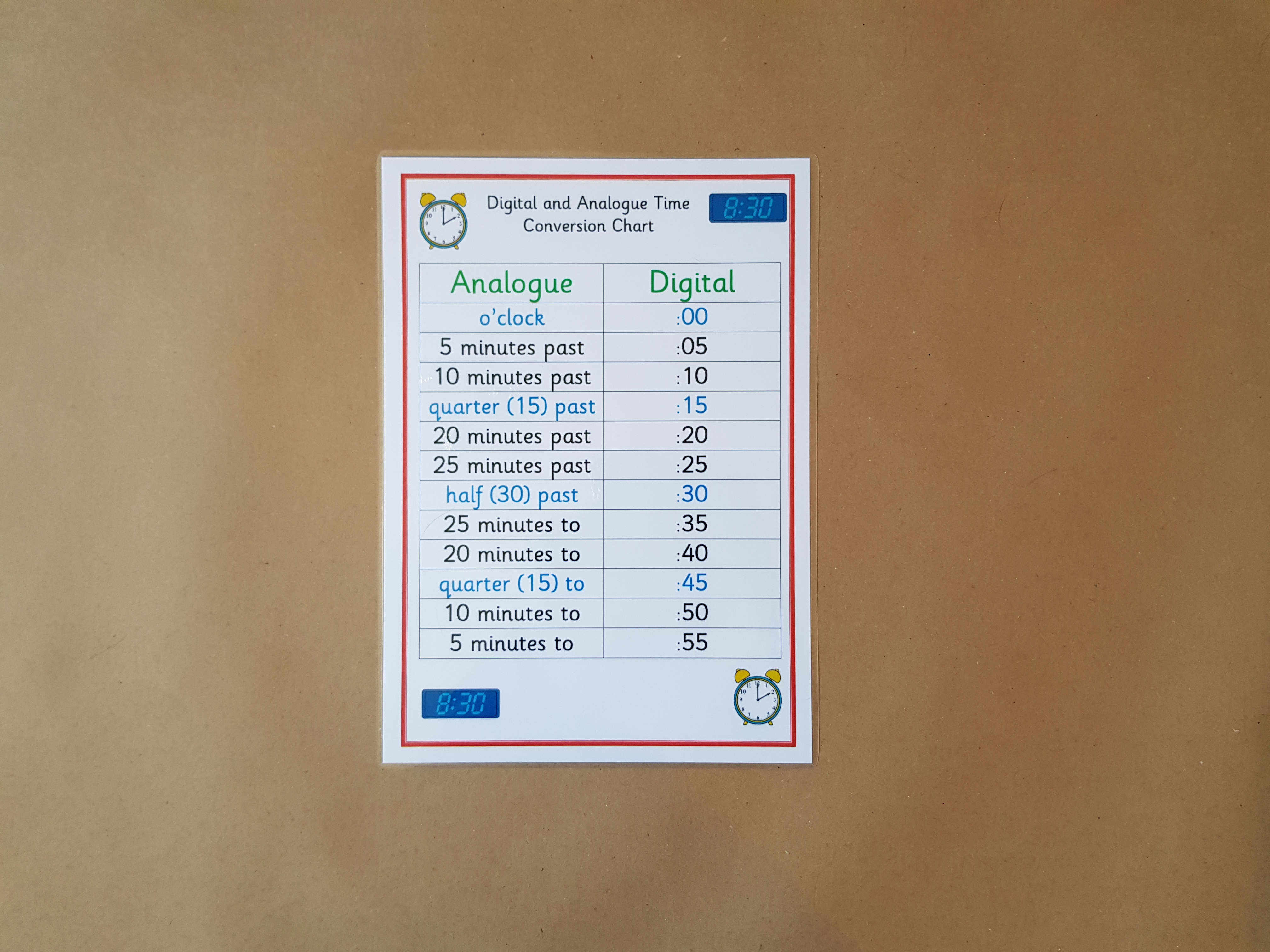 Digital and Analogue Time Conversion Chart