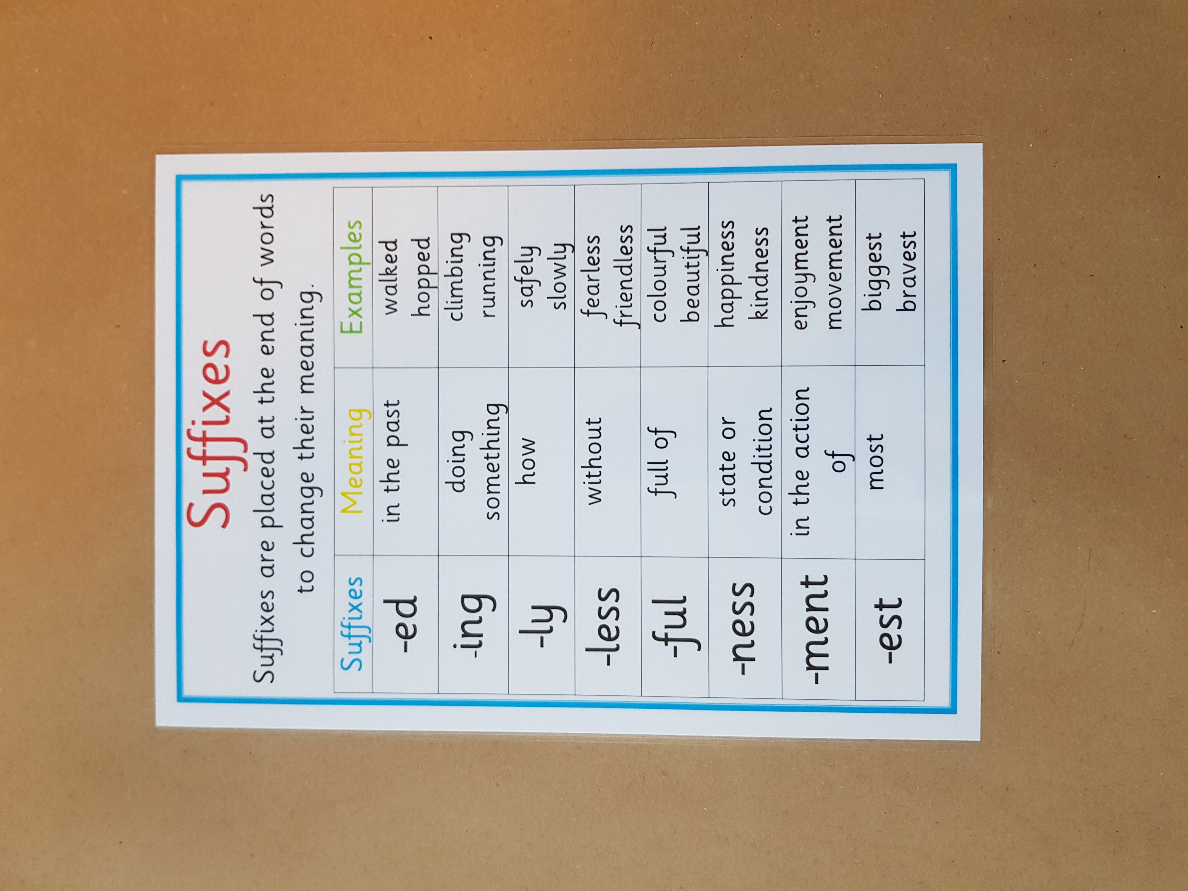 Prefixes and suffixes Posters - KS2 Literacy Teaching Resource 