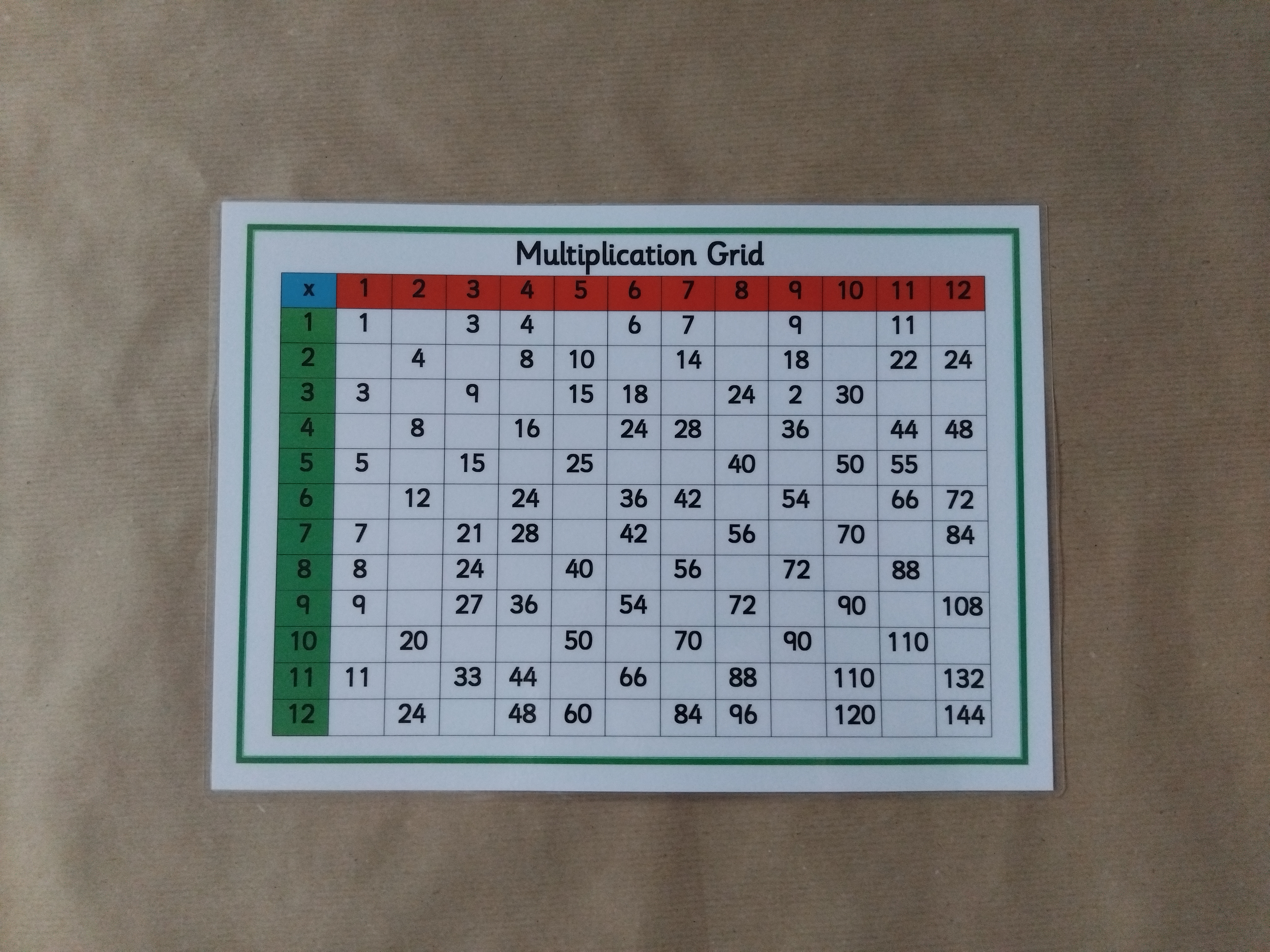 Multiplication Grid Bundle  - Reusable worksheet, KS2 Numeracy Resource