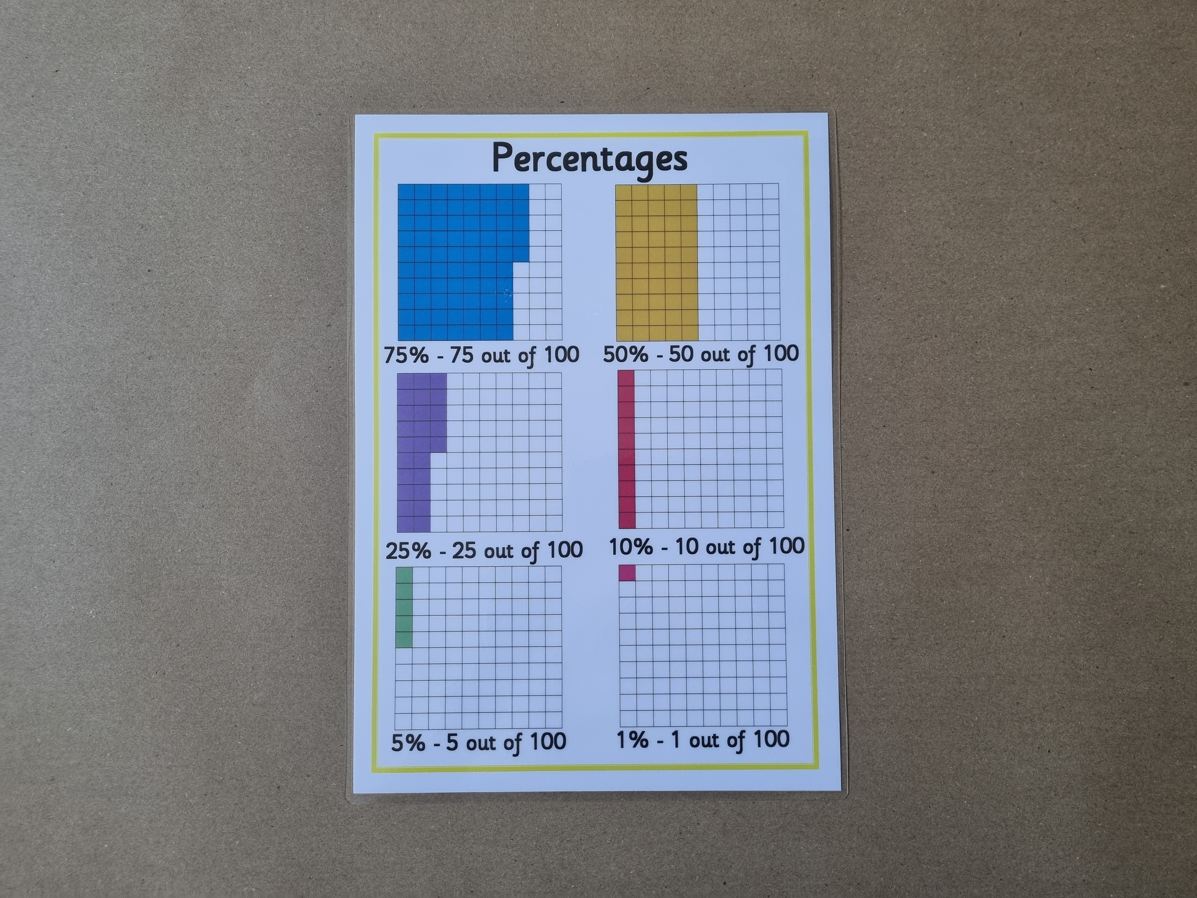 Percentages Poster