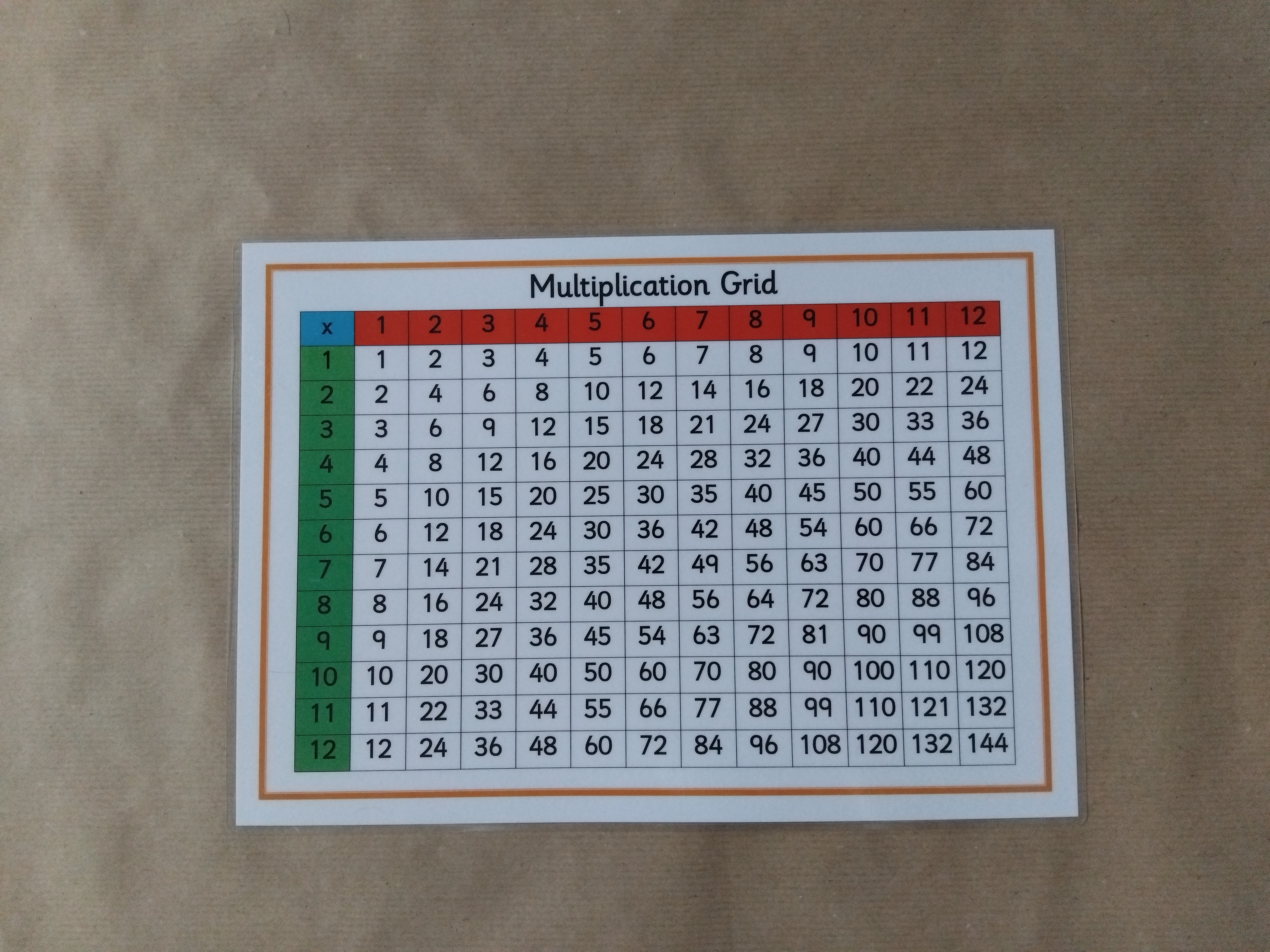 Multiplication Grid Bundle  - Reusable worksheet, KS2 Numeracy Resource