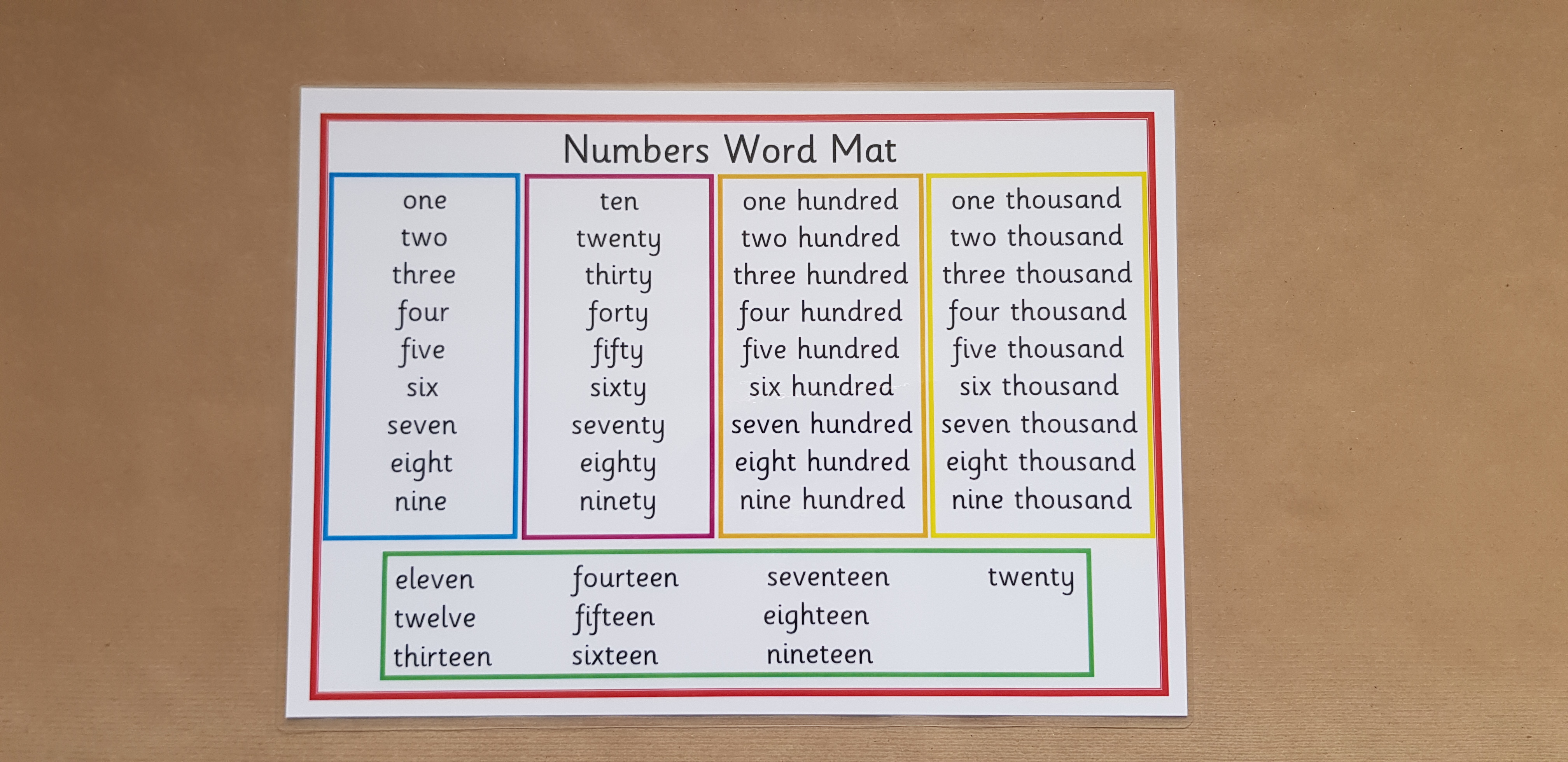 Numbers Word Mat -  KS1/KS2 Numeracy teaching resource 