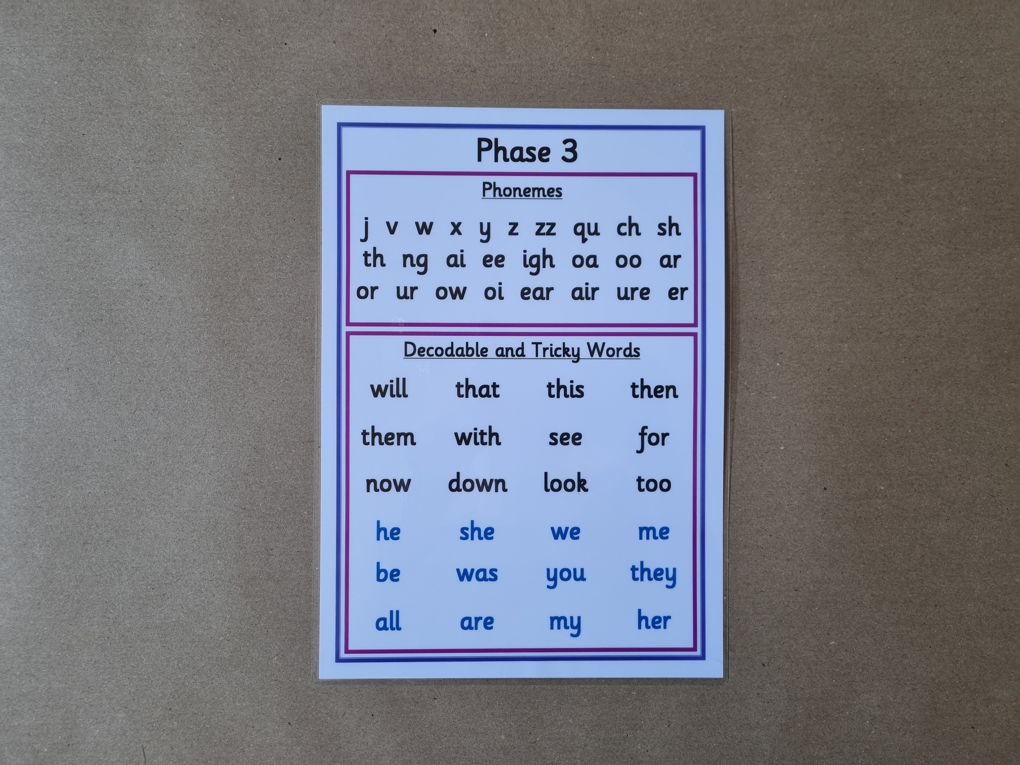 Phase 3 Phonemes, decodable and tricky words poster