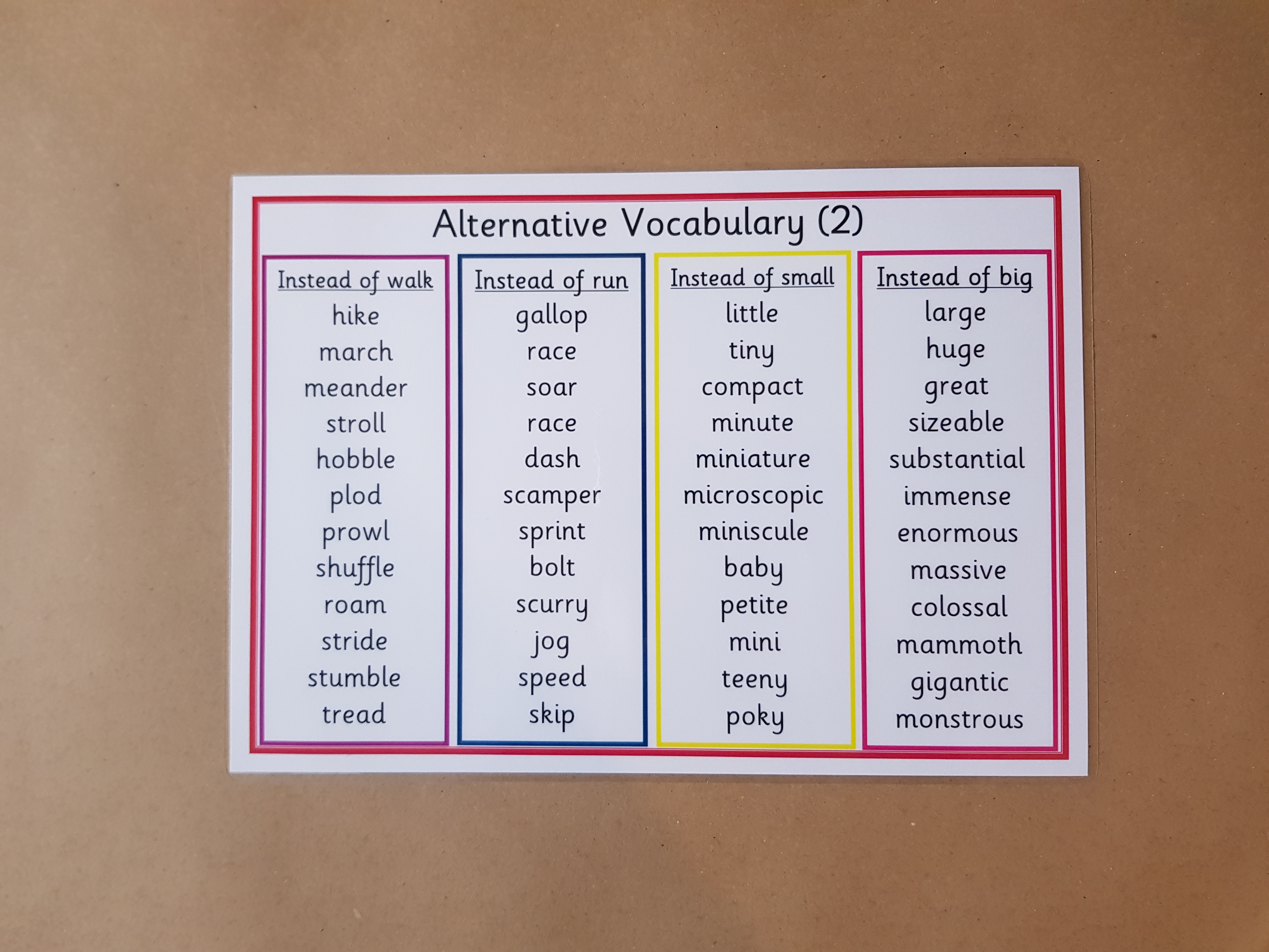 Alternative Vocabulary word mats/posters - KS2 Literacy Teaching Resource 