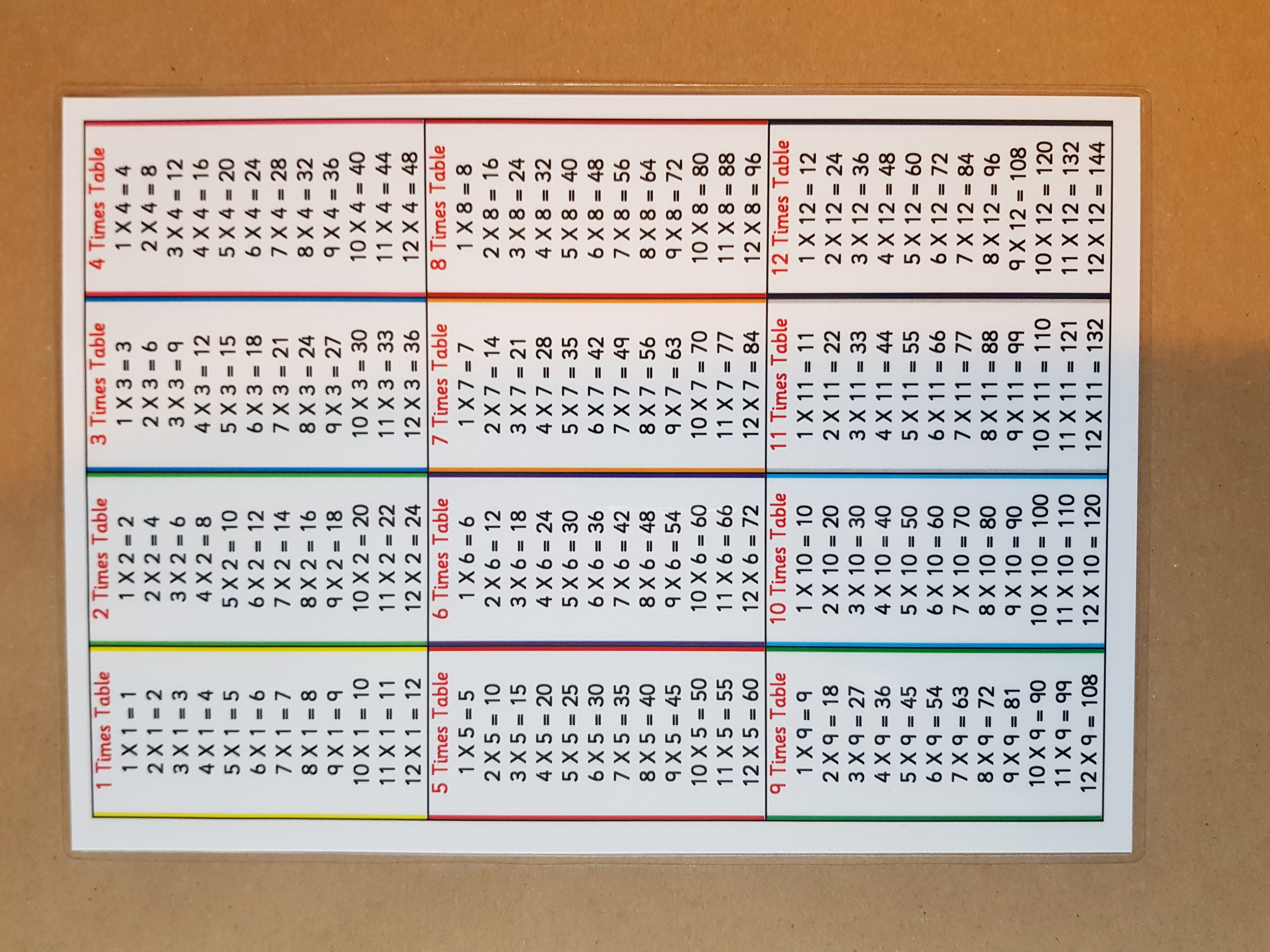 Times Tables KS2 Numeracy Poster 