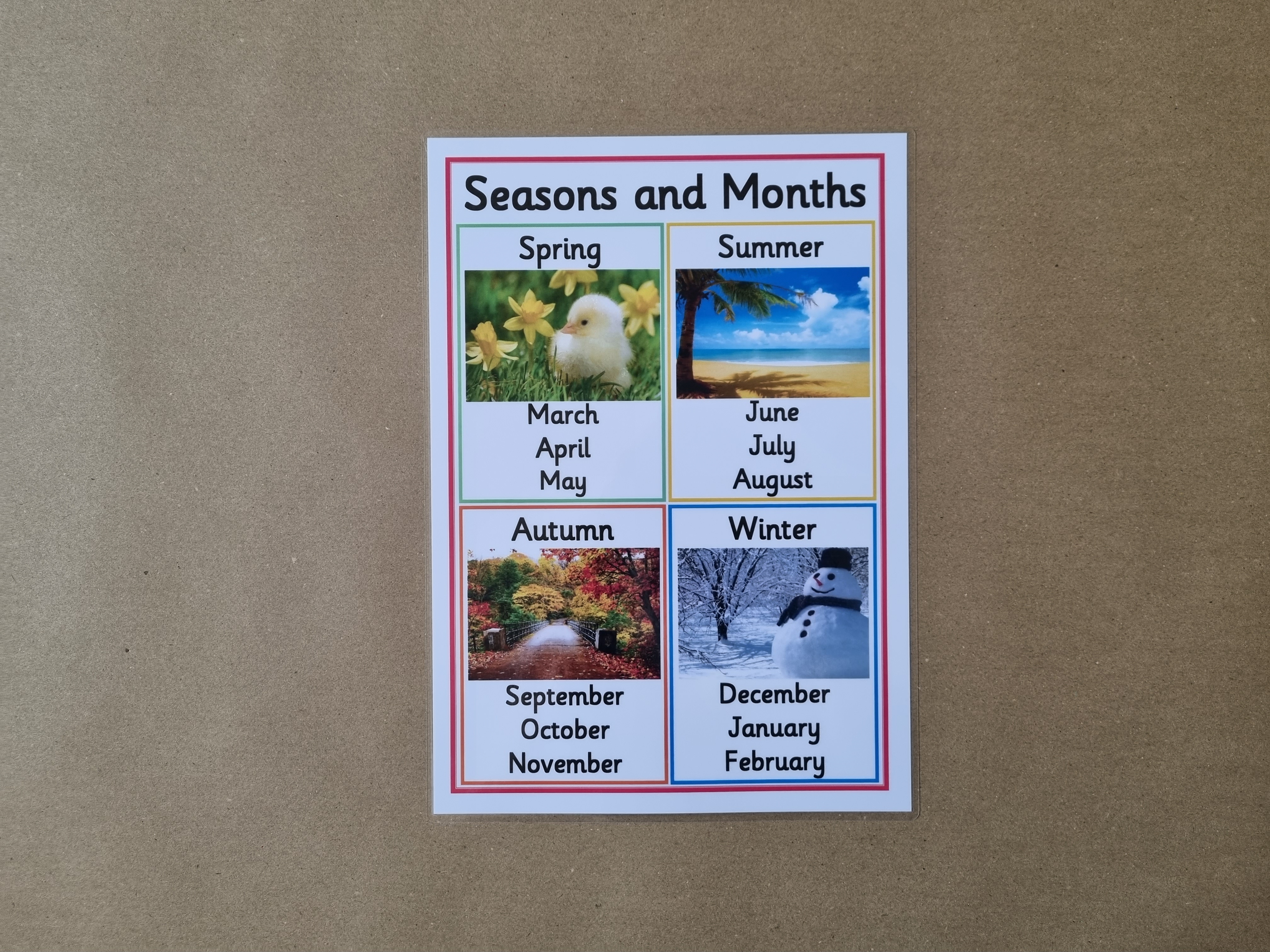 Seasons and Months Poster