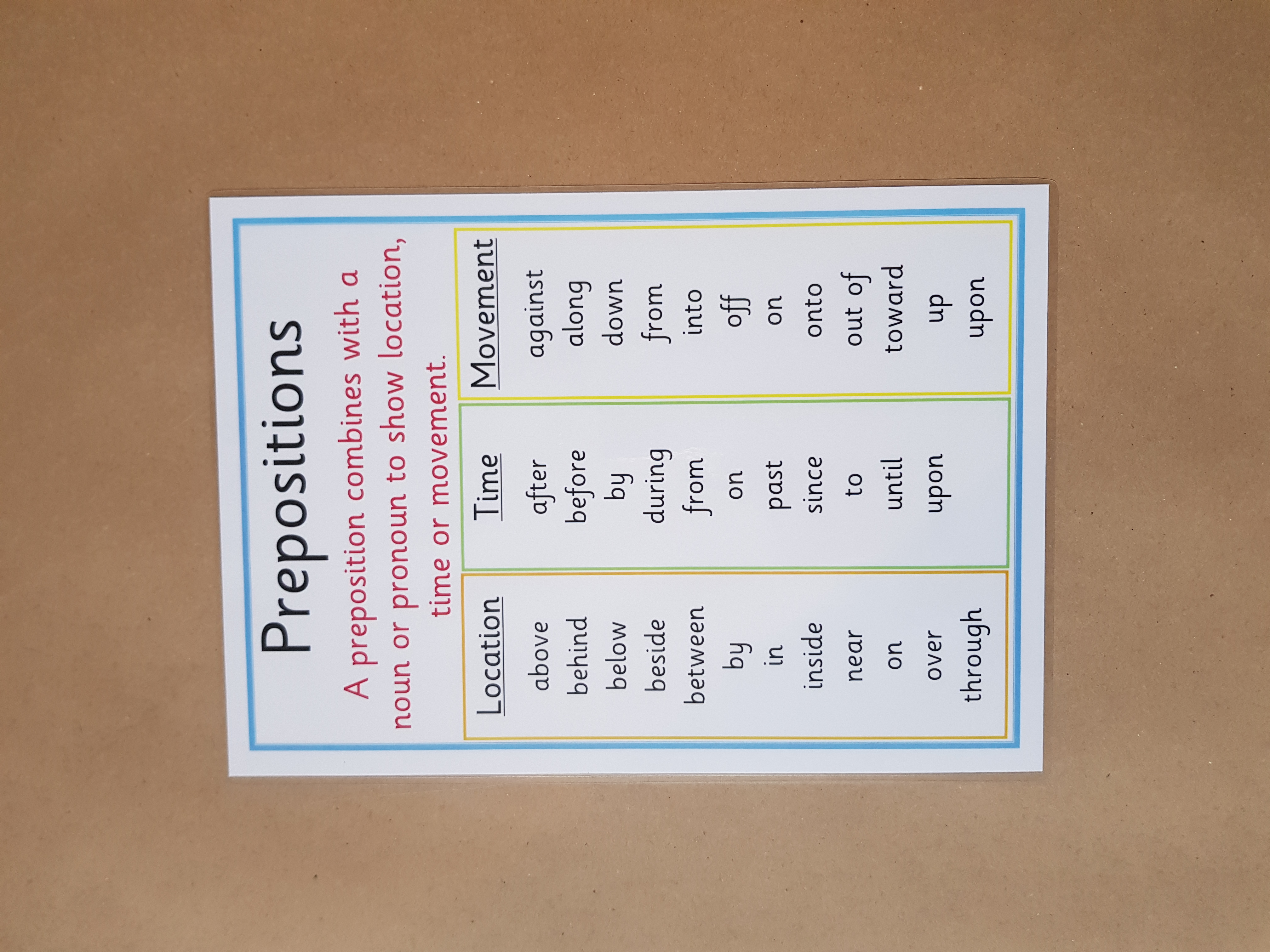 Prepositions word mat/poster - KS2 Literacy Teaching Resource 