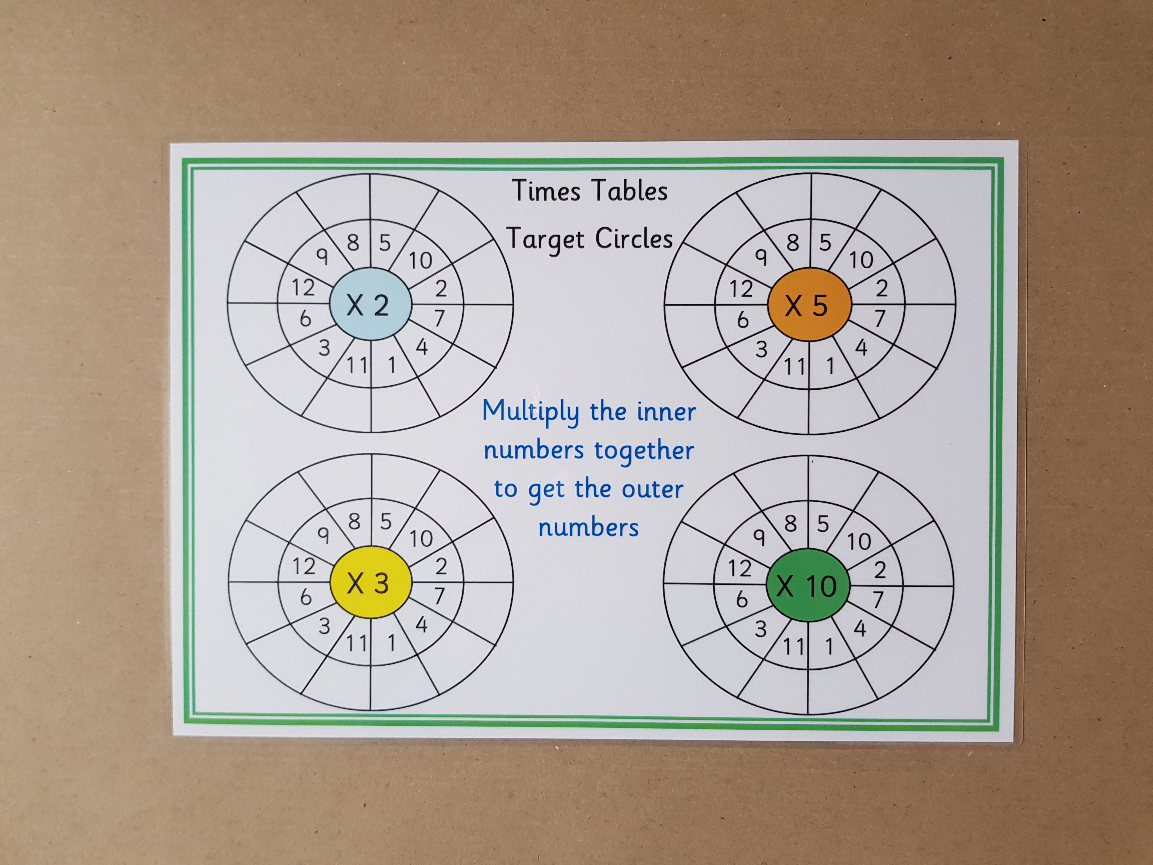 Year 2 Times Tables Learning Bundle - KS1 Numeracy Teaching Resource 