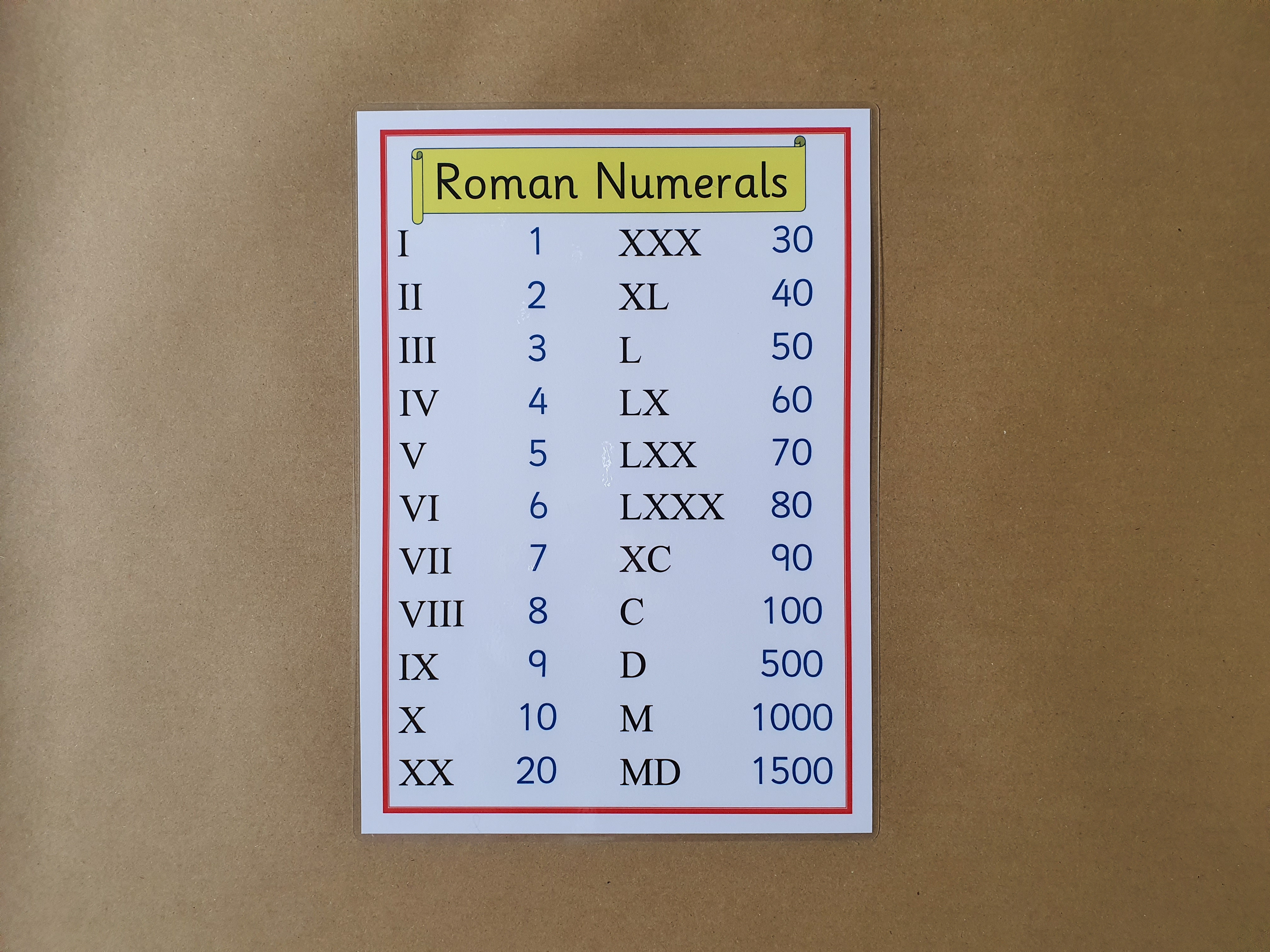 Roman Numerals KS2 Numeracy Poster 