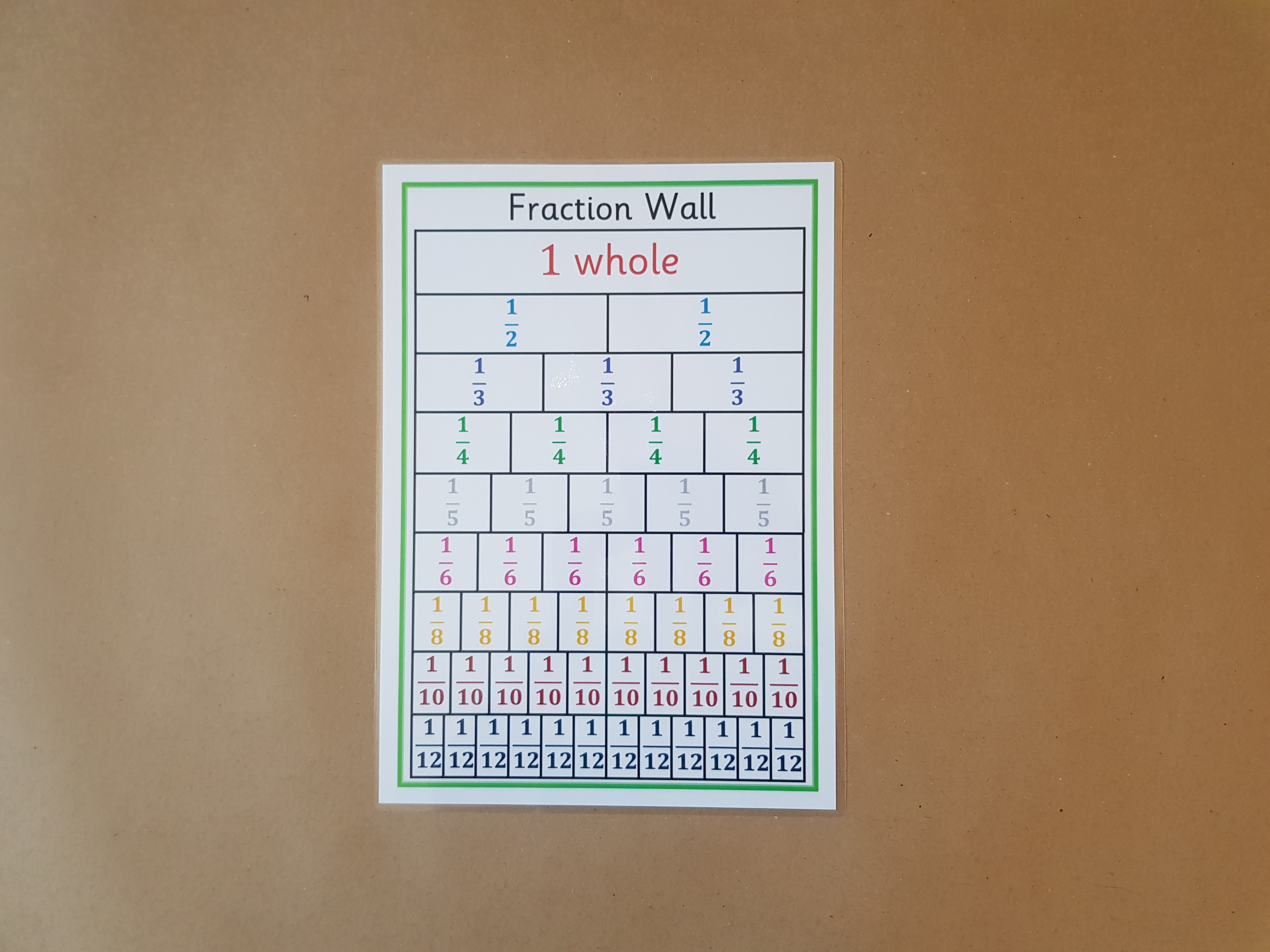 Fraction Wall - A4 numeracy teaching resource