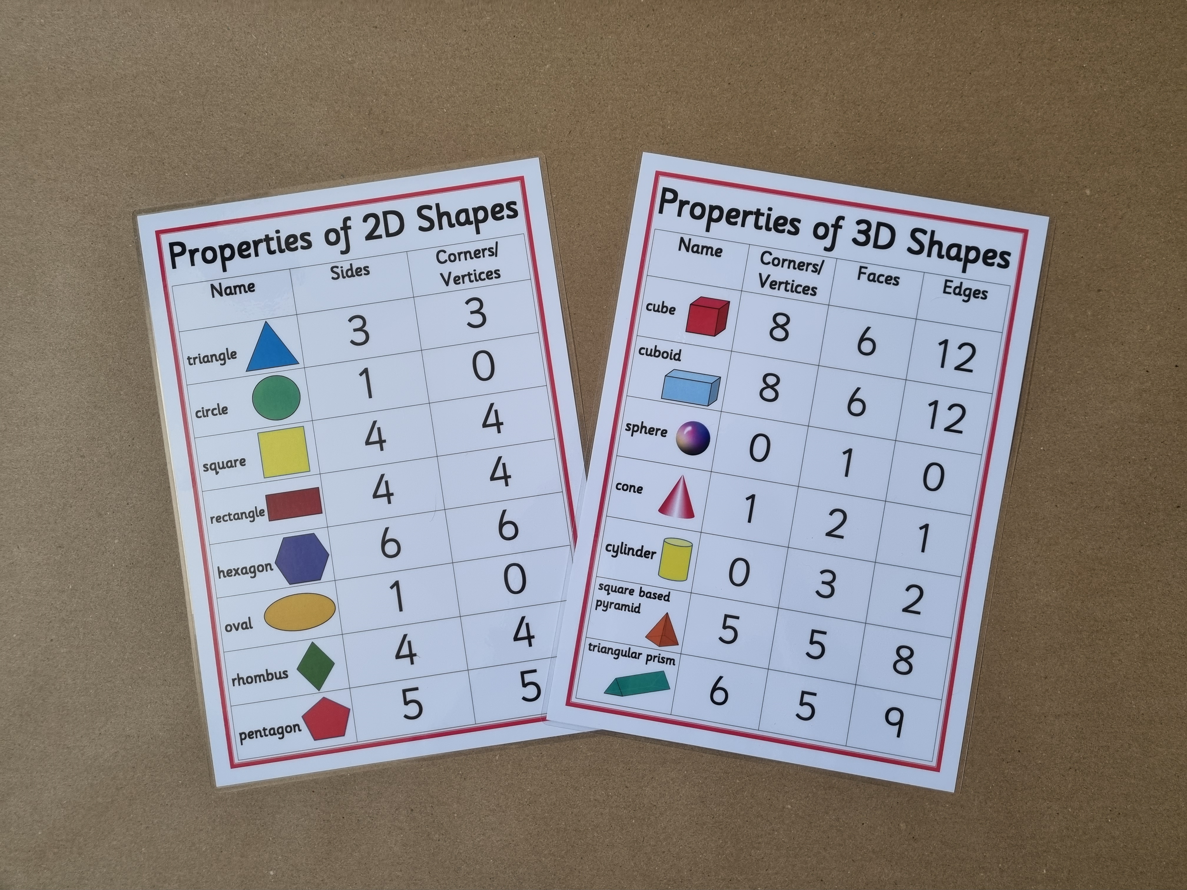 Properties of 2D and 3D shapes 