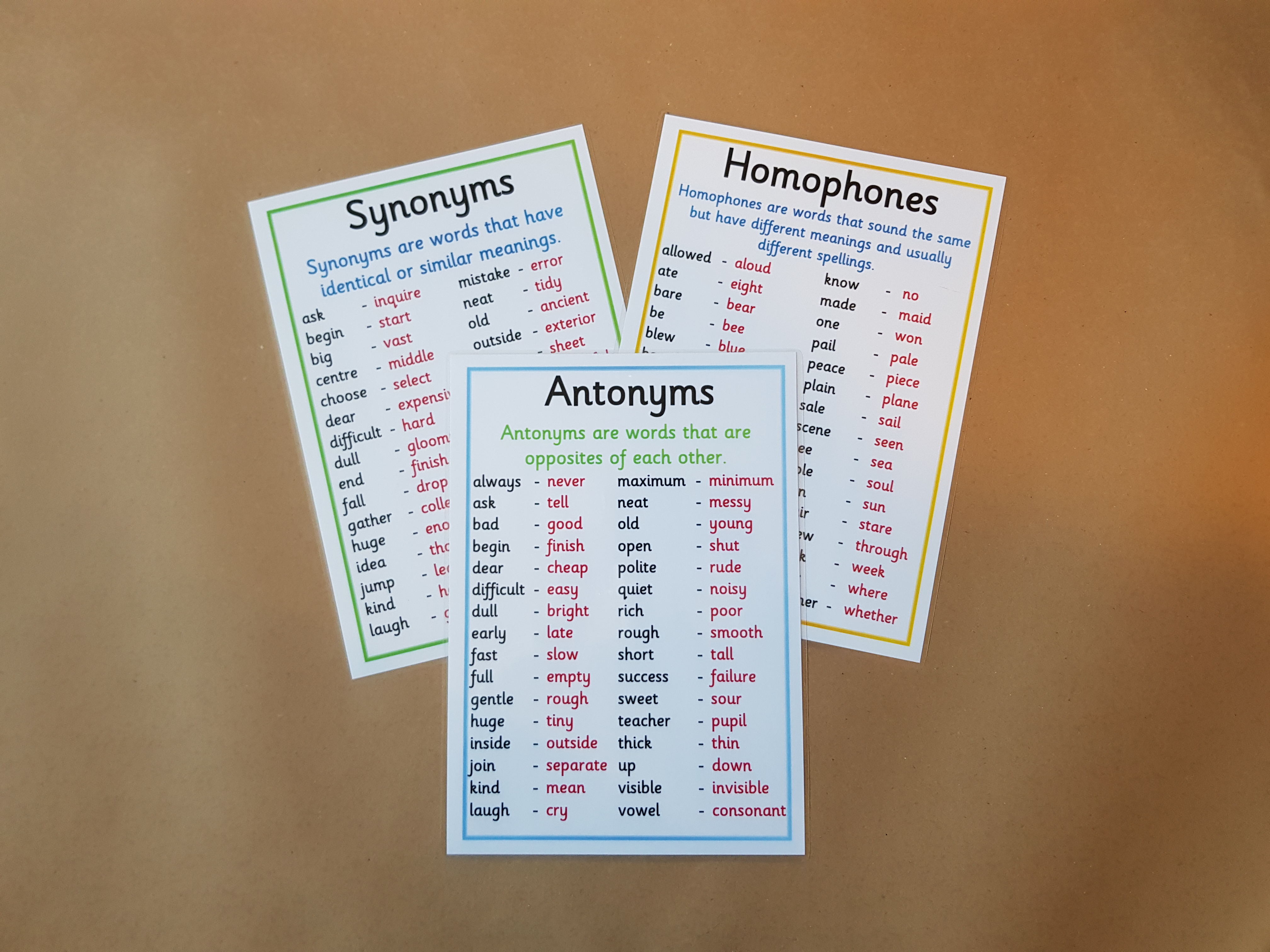 Synonyms, Antonyms, Homophones Posters - KS2 Literacy Teaching Resource
