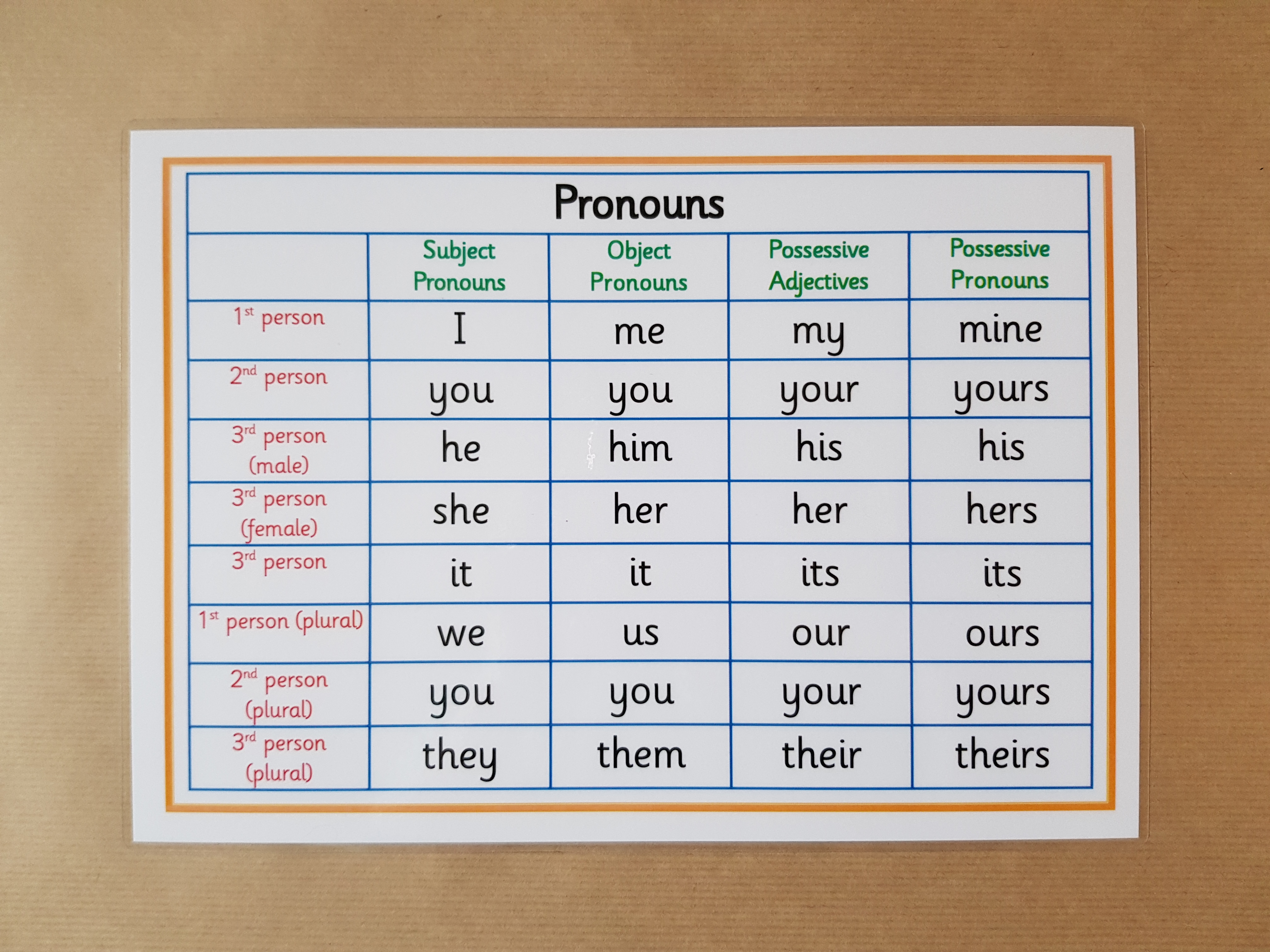 Pronouns Poster 