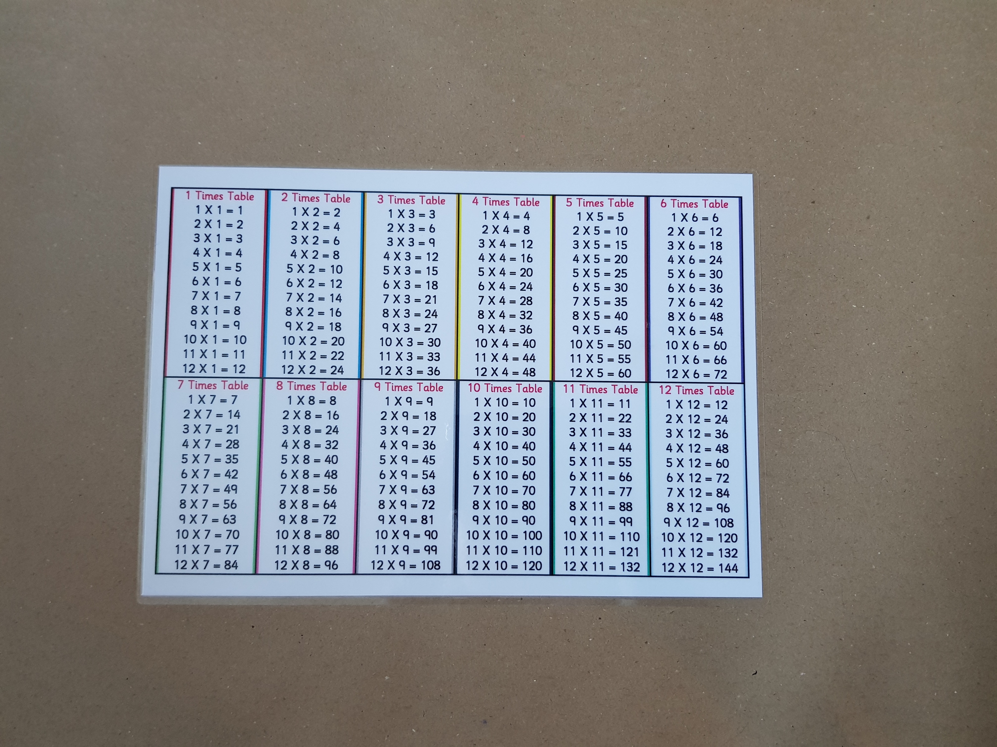 Times Tables Poster and practice worksheet - KS2 Numeracy Resource