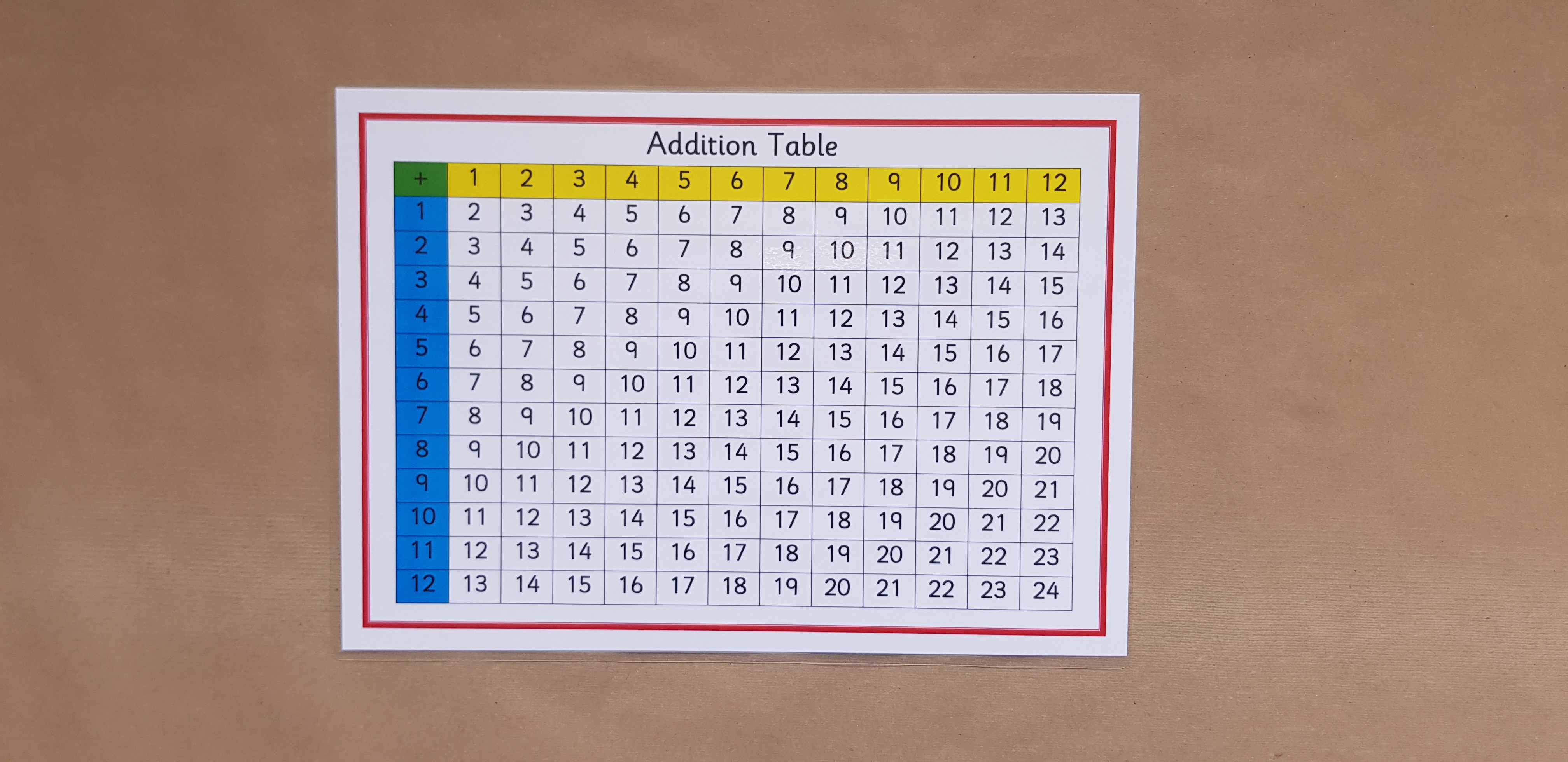 Addition grids - KS1 Numeracy Resource